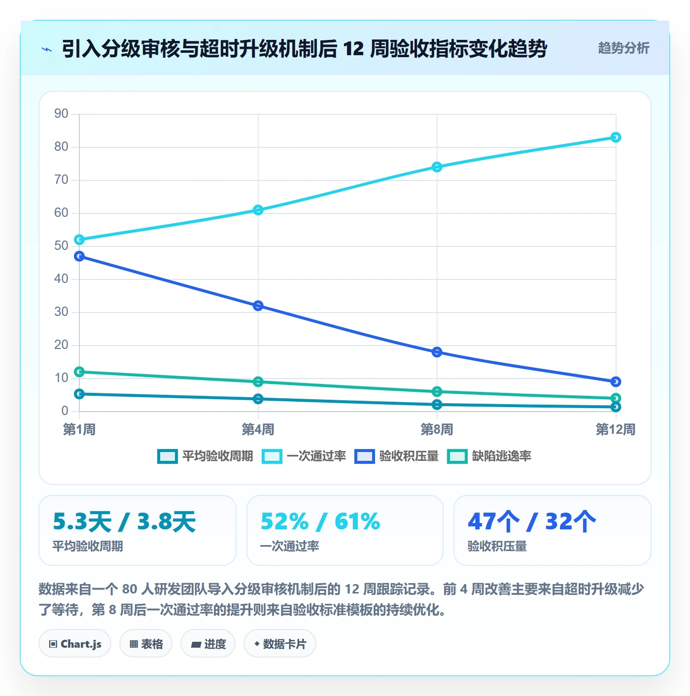任务验收如何做好审核?项目经理流程优化与操作步骤