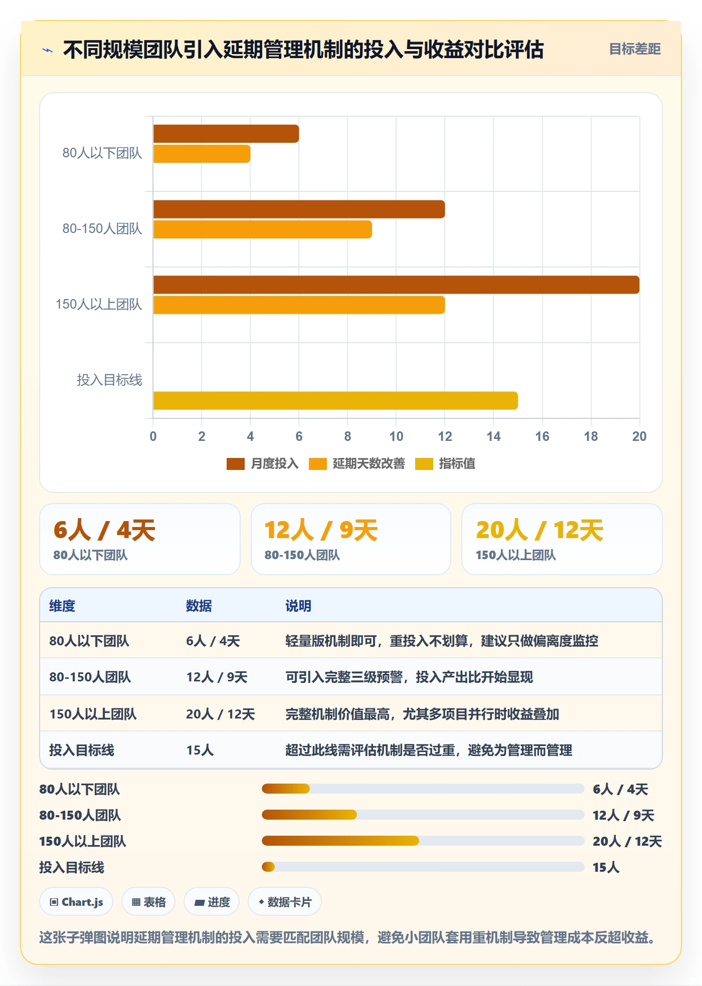 里程碑如何做好节点延期?实施团队最佳实践与操作步骤