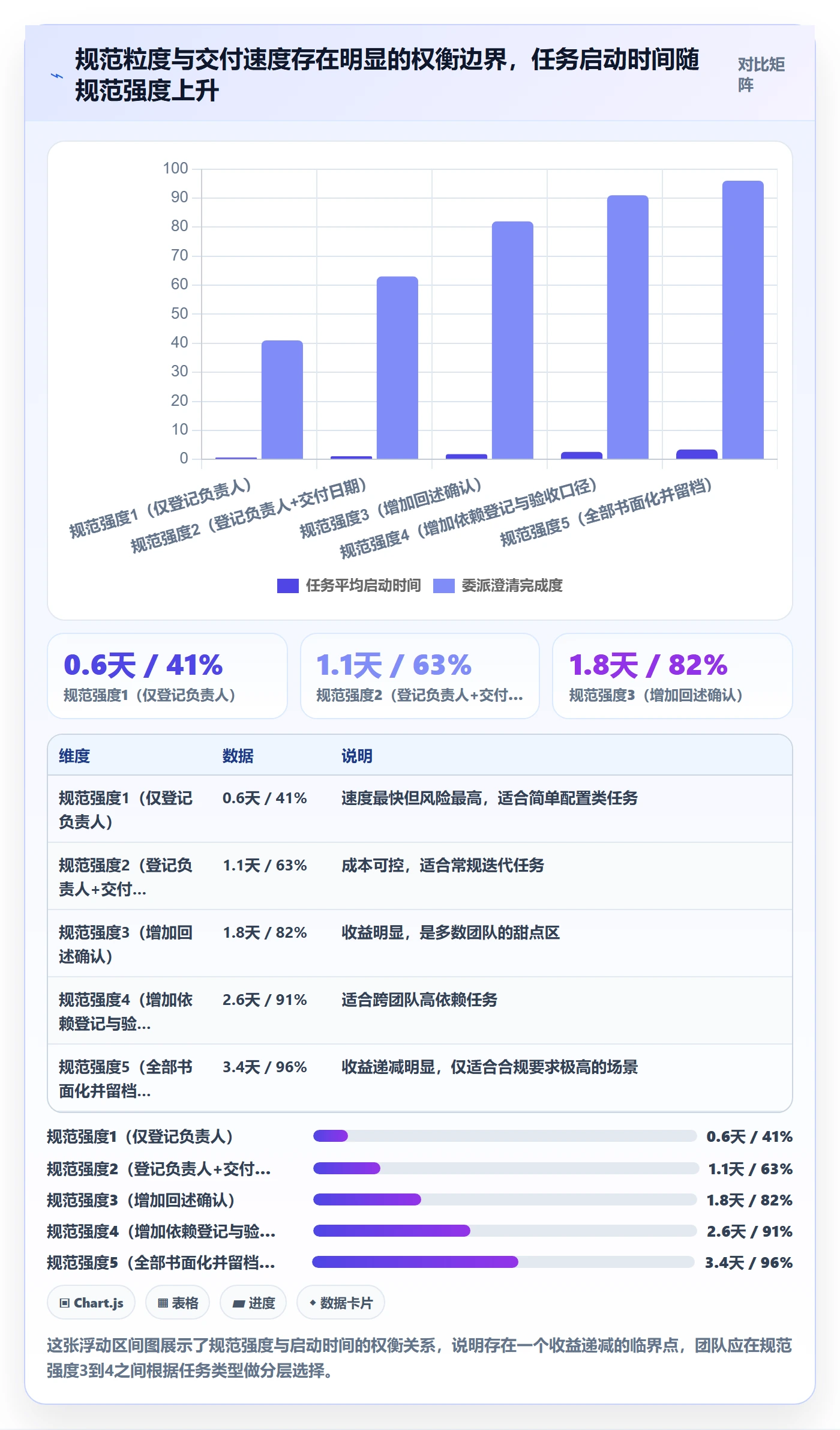 委派流程与规范:产品经理任务分派风险控制关键指标