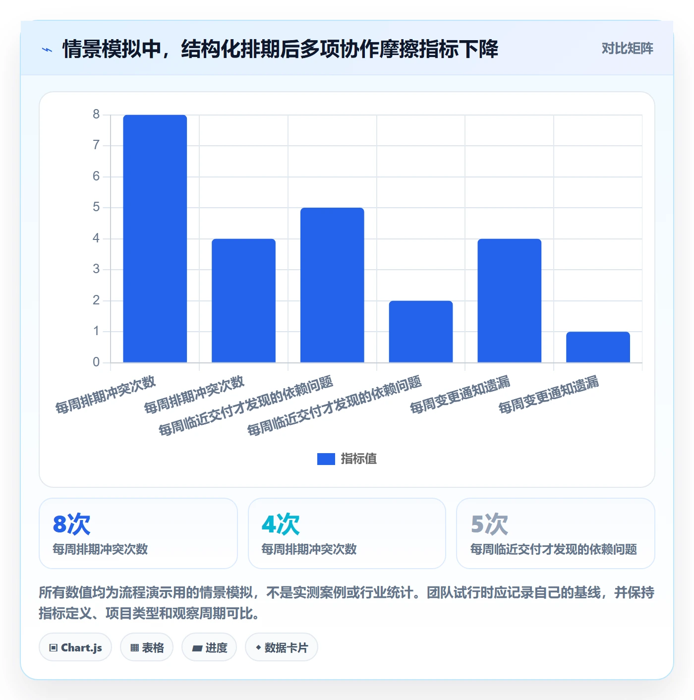 日历视图如何做好计划安排?跨部门团队流程优化与操作步骤