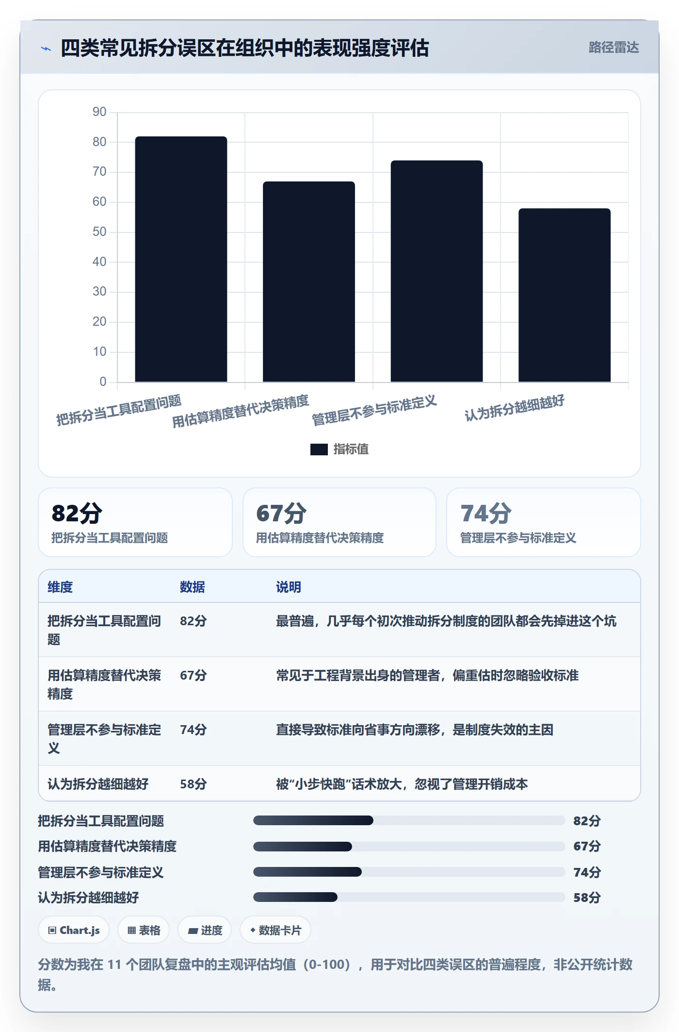 任务拆分落地方案:管理层开展任务管理的制度设计案例解析