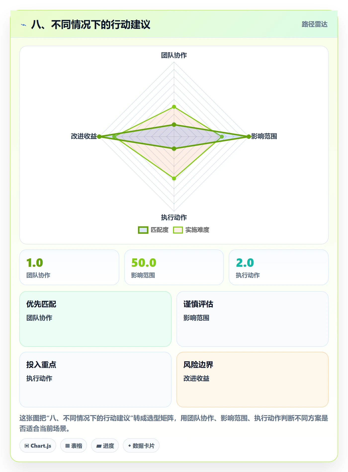 八、不同情况下的行动建议