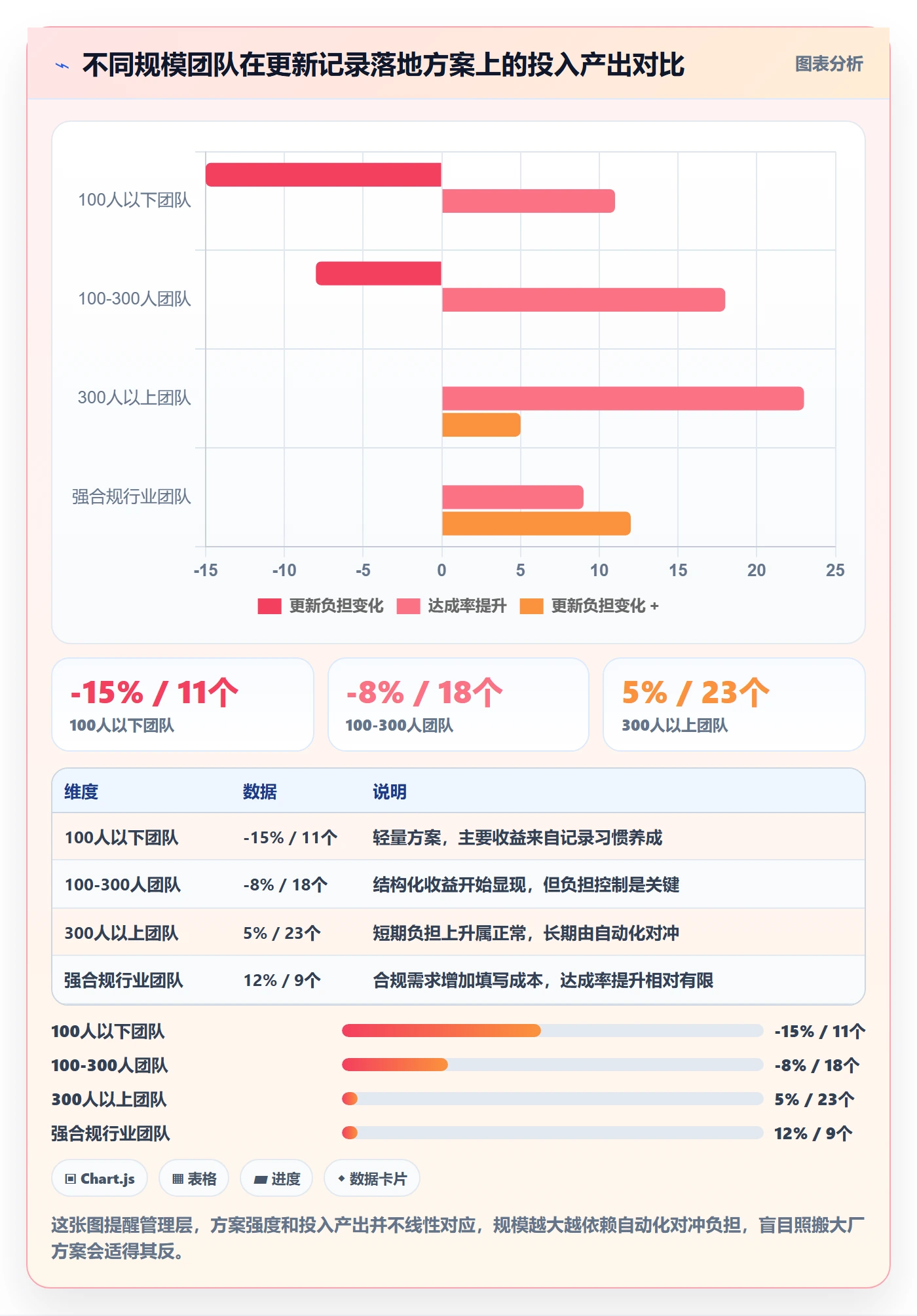 更新记录管理指南:管理层如何做好进度跟踪,落地方案全流程