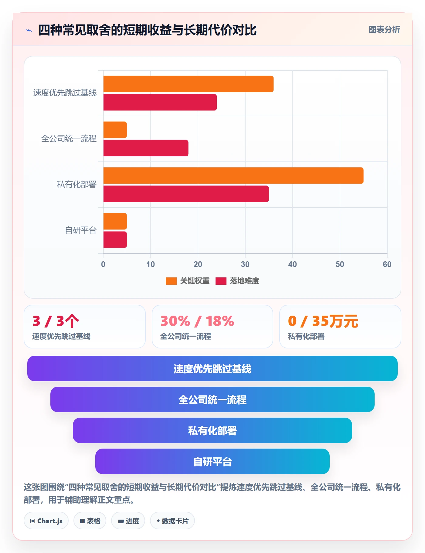 交付范围落地方案:跨部门团队开展项目范围的实操方法案例解析