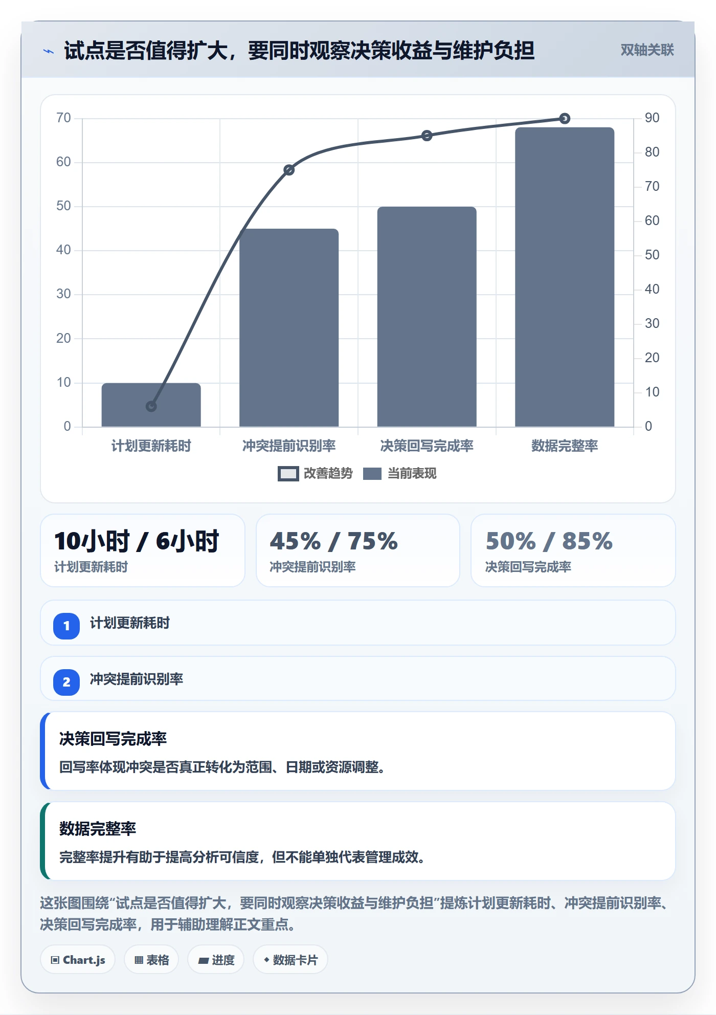 投入比例实操方法:跨部门团队提升人力资源计划效率的数据分析方法与模板