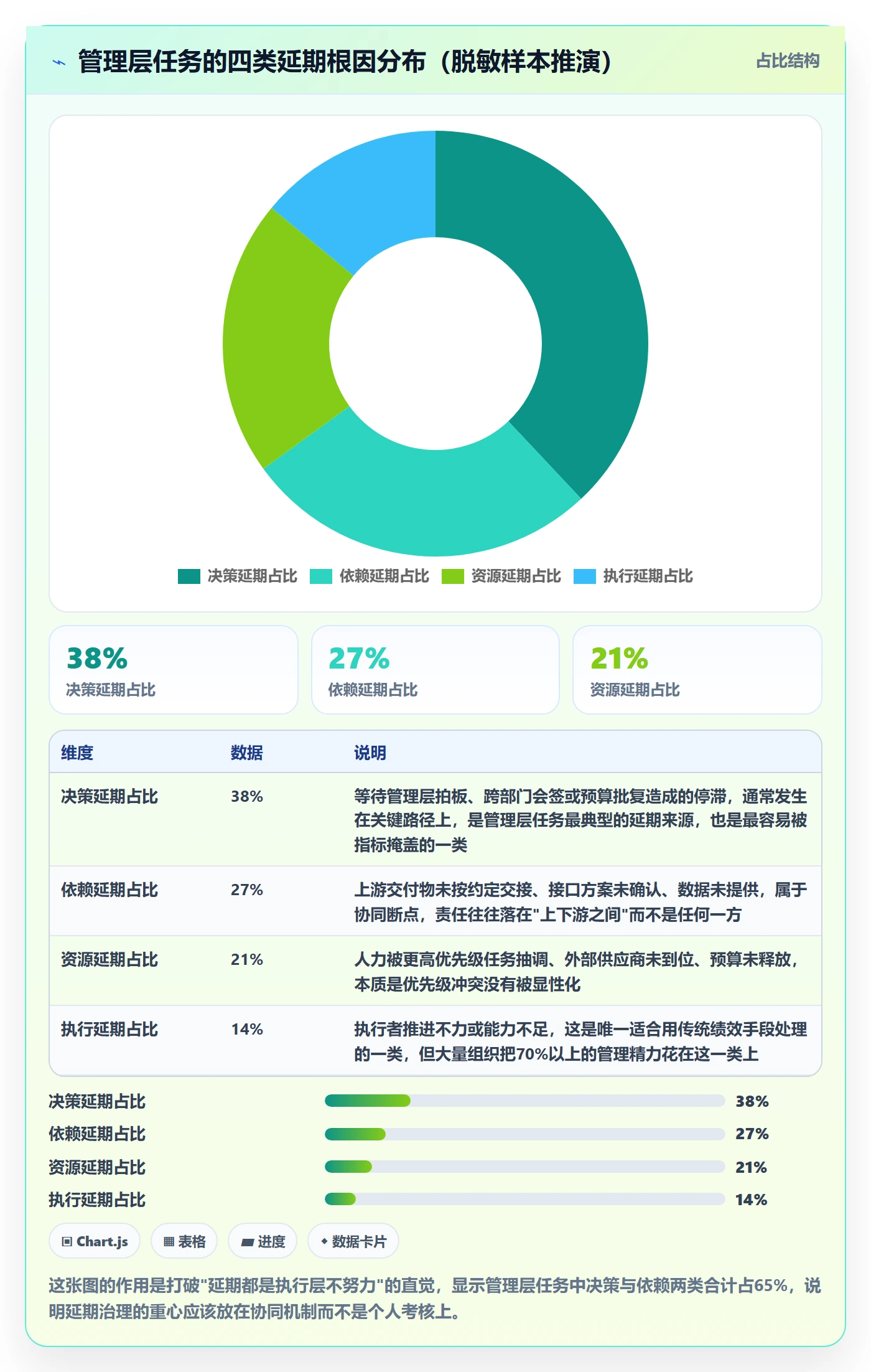 延期流程与规范：管理层任务执行协同管理关键指标