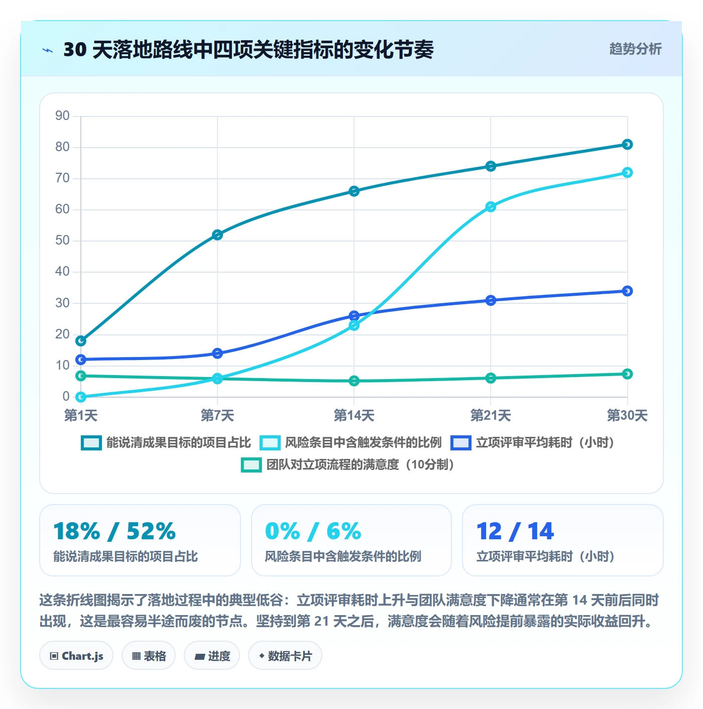 项目目标管理指南：企业管理者如何做好项目立项，风险控制全流程