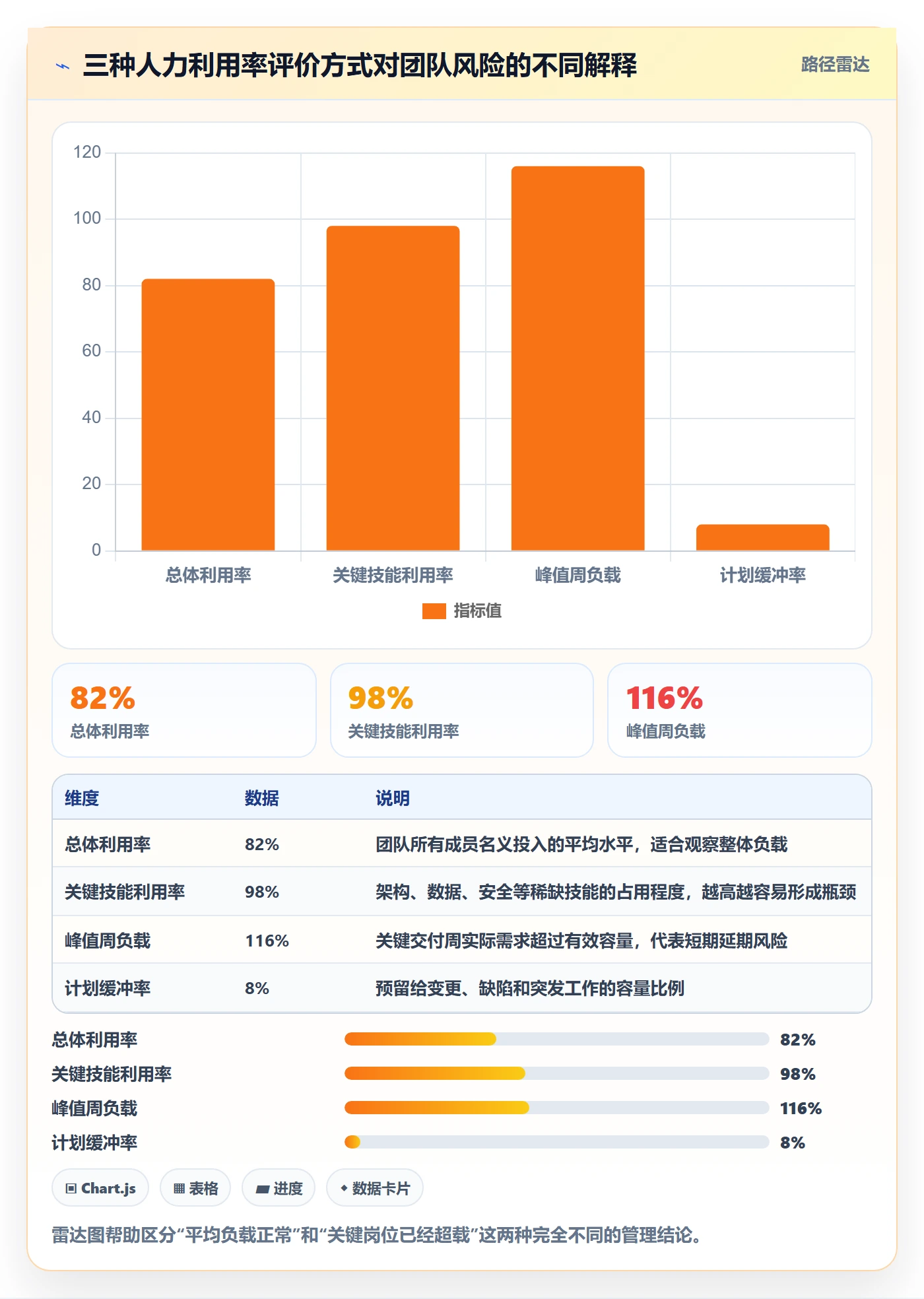 人员投入流程与规范:PMO人力资源计划协同管理关键指标
