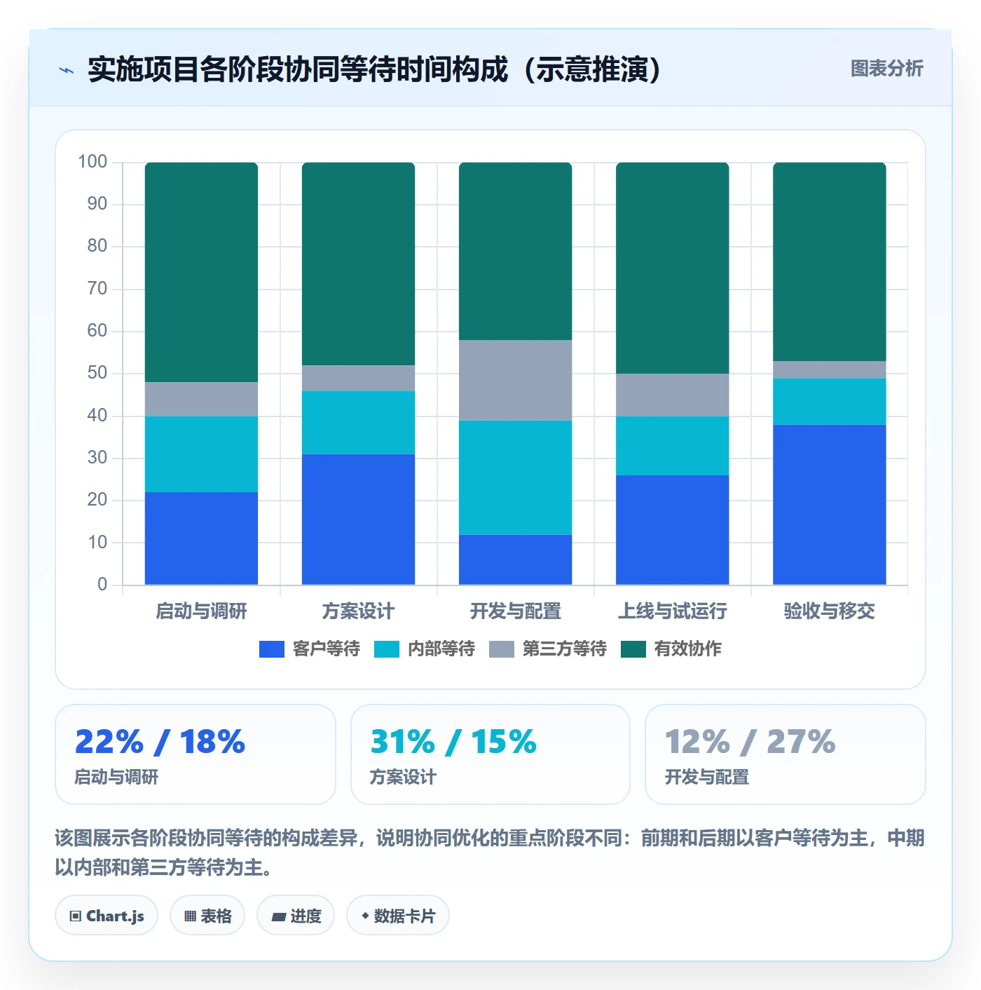 阶段计划管理指南:实施团队如何做好项目规划,协同管理全流程