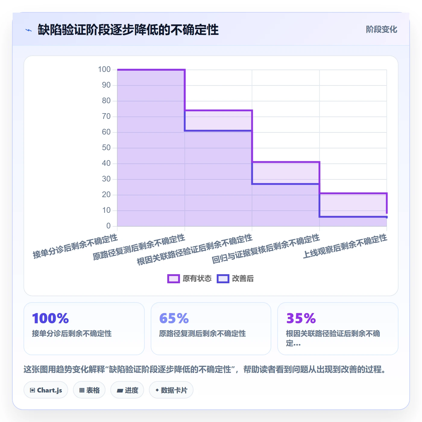 Bug / 缺陷如何做好验证?产品经理入门指南与操作步骤