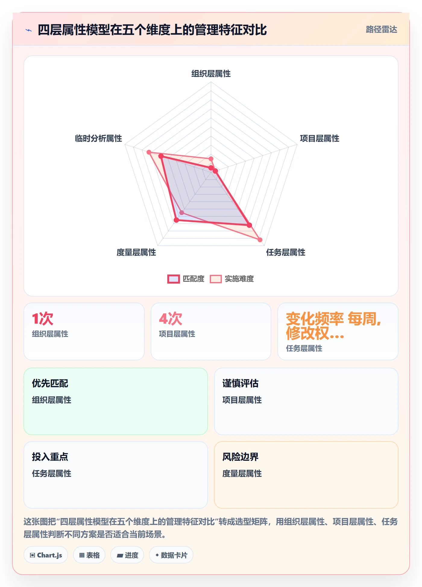 任务属性分类教程:PMO效率提升,避坑指南