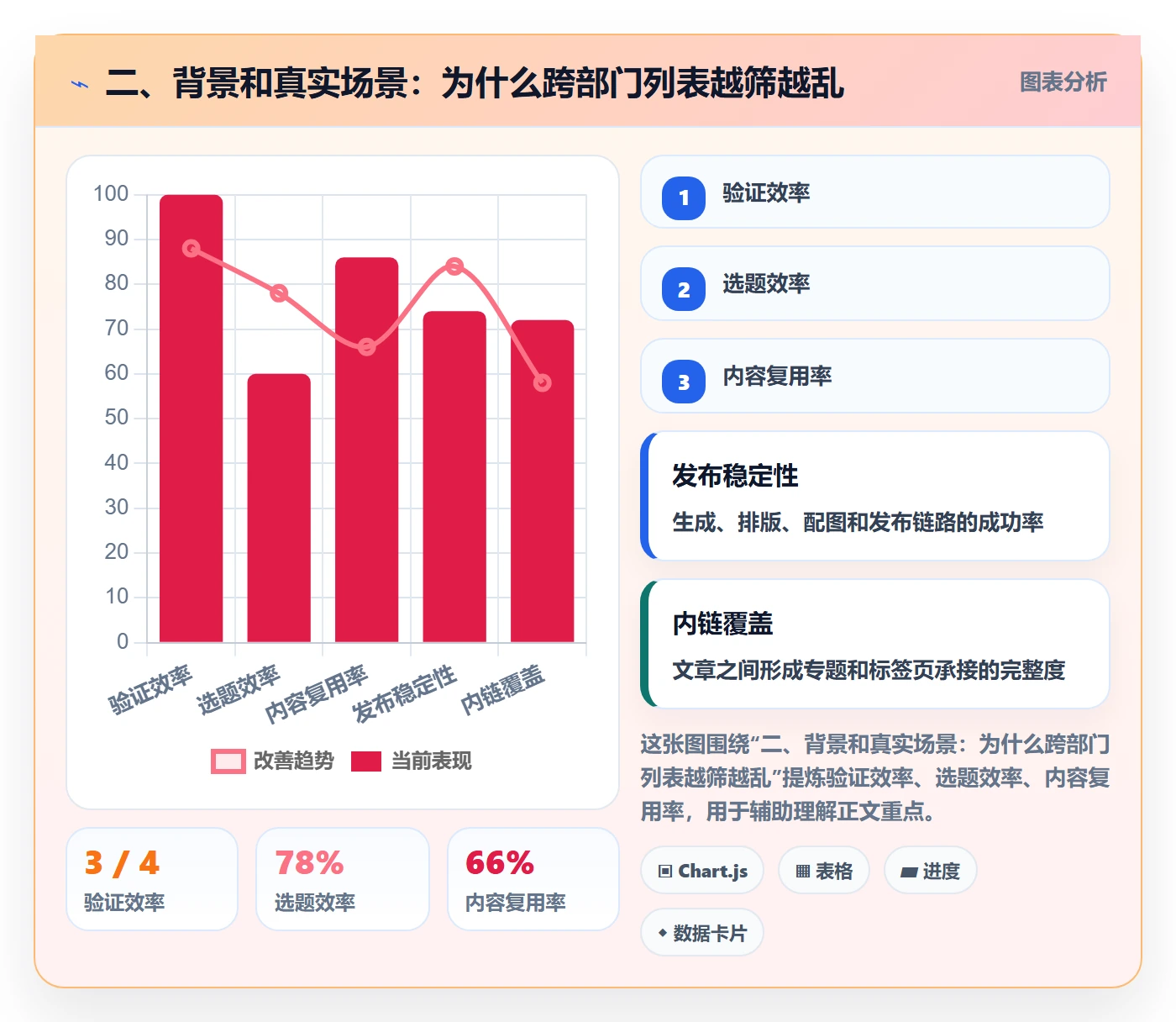 二、背景和真实场景:为什么跨部门列表越筛越乱