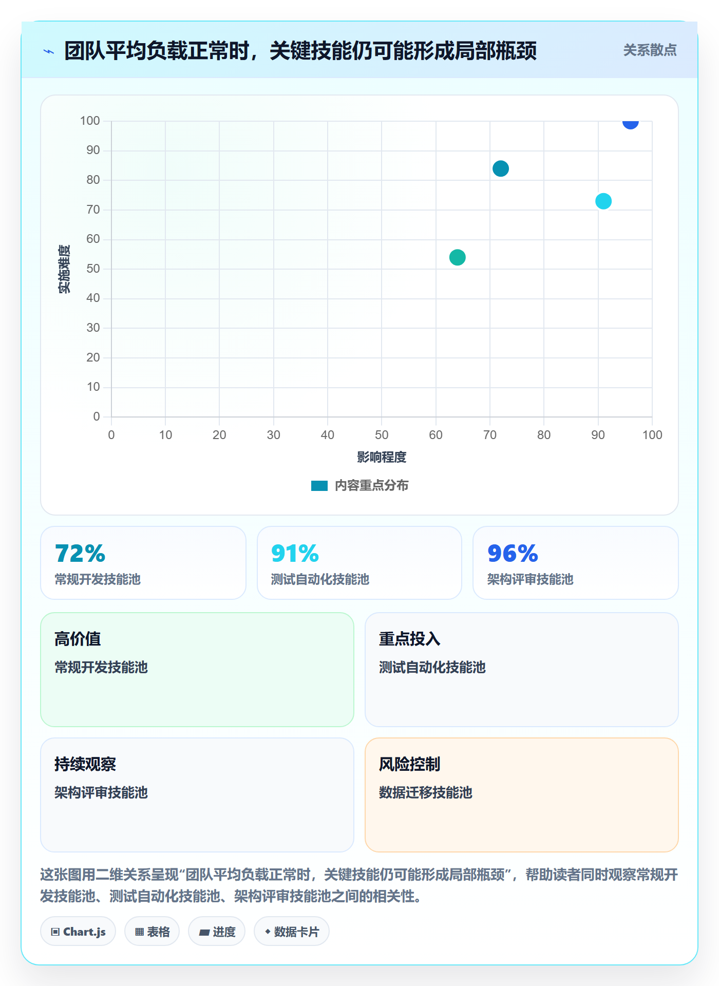空闲资源怎么做?项目经理数据分析:资源负载从0到1
