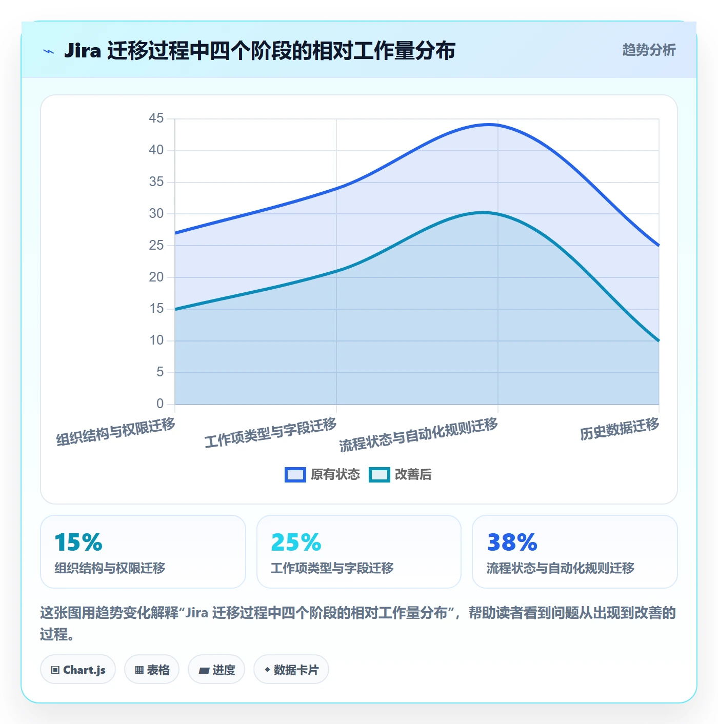 项目阶段阶段门教程:跨部门团队最佳实践,避坑指南