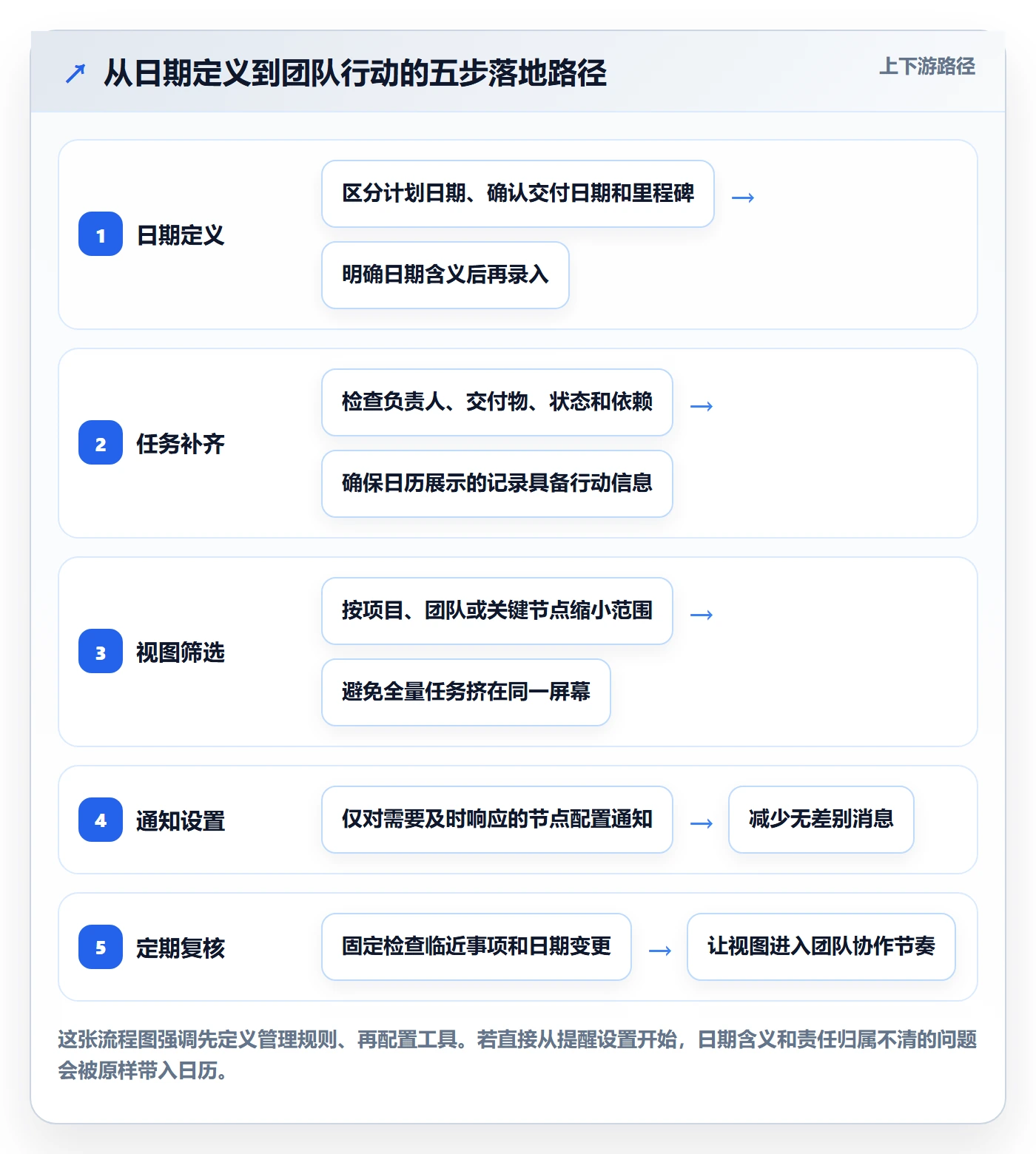 日历视图截止日期教程：研发团队效率提升，避坑指南