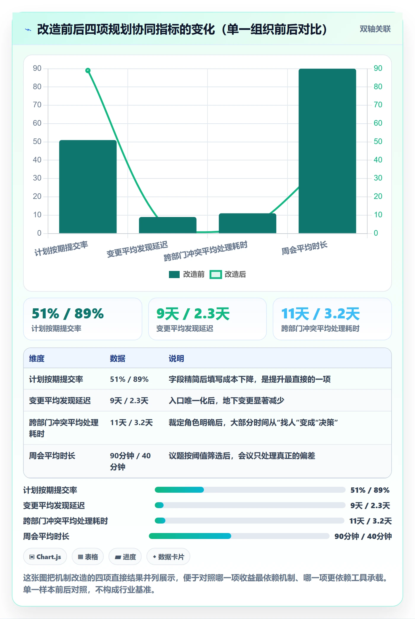 工作计划实操方法:PMO提升项目规划效率的协同管理方法与模板