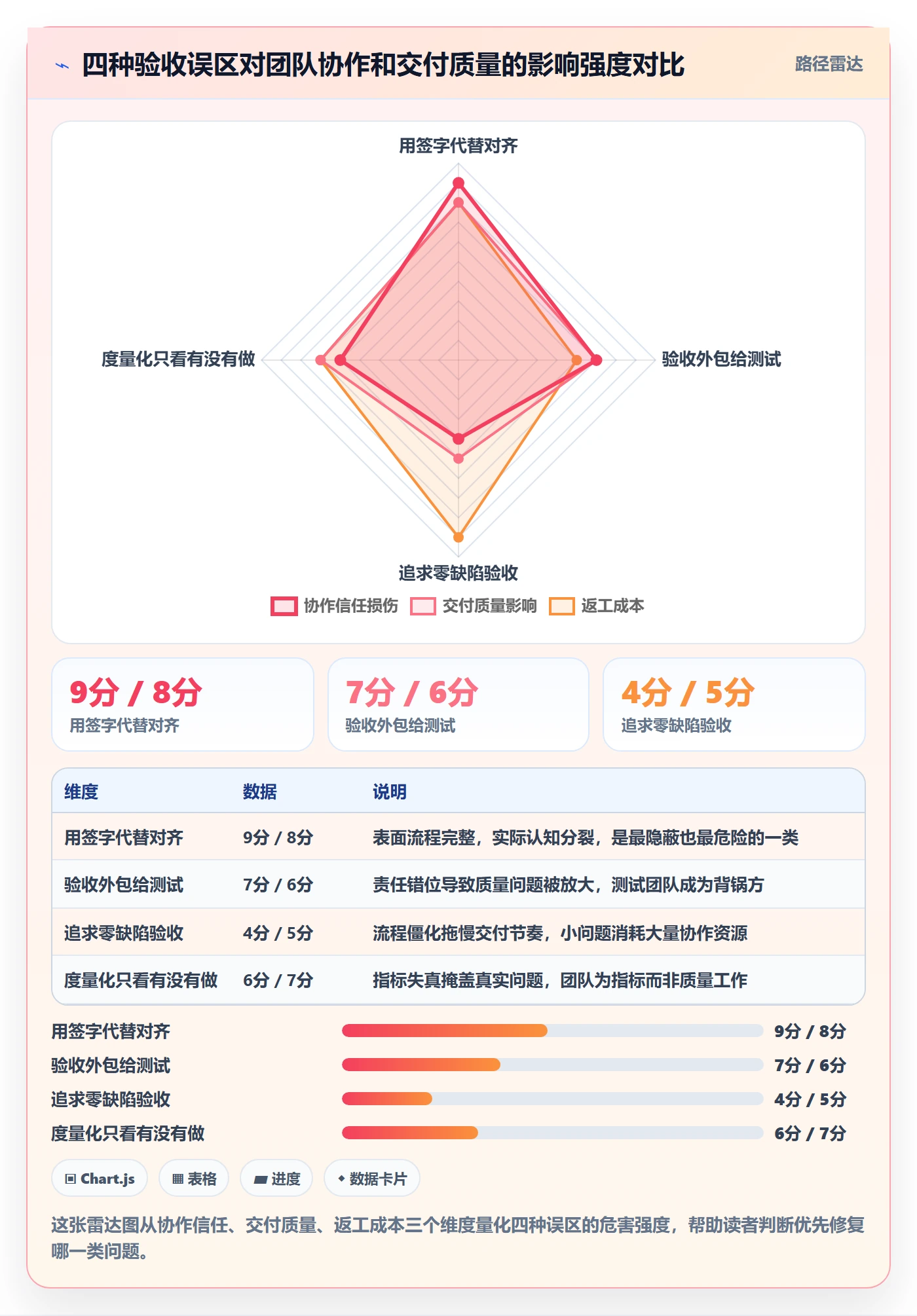 审核管理指南：研发团队如何做好任务验收，流程优化全流程
