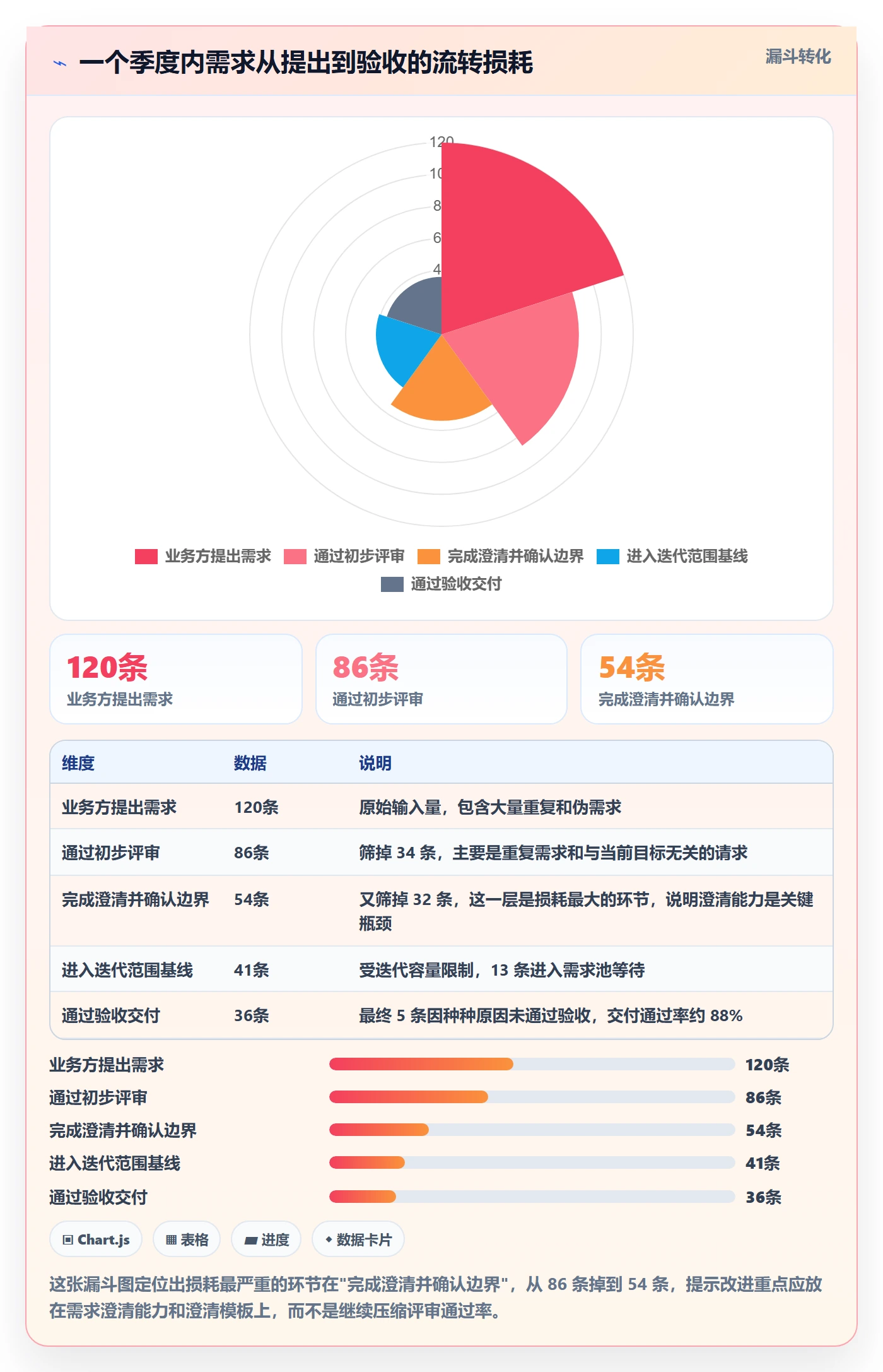 工作范围实操方法:项目成员提升项目范围效率的实操方法方法与模板