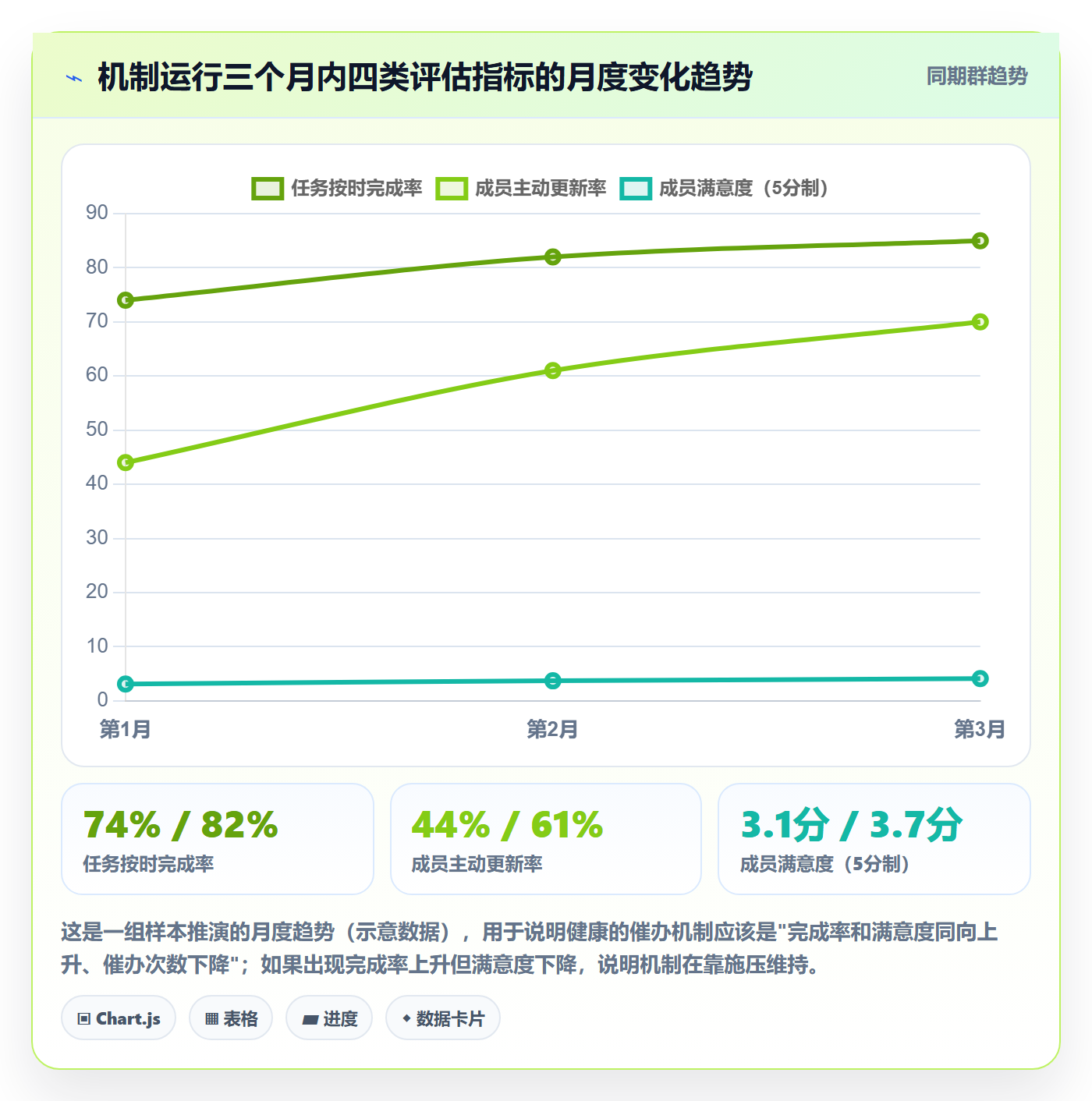 催办落地方案:项目成员开展任务提醒的落地方案案例解析
