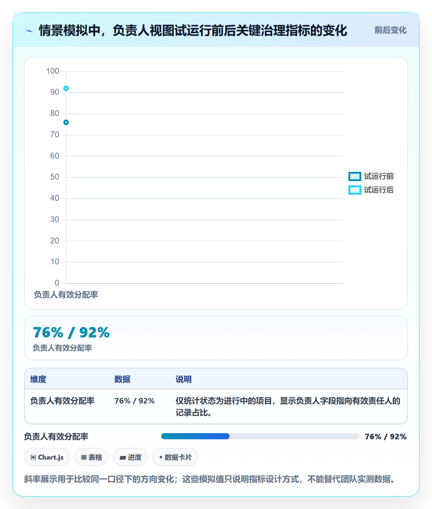 字段配置管理方法大全:项目负责人列表视图落地方案落地清单
