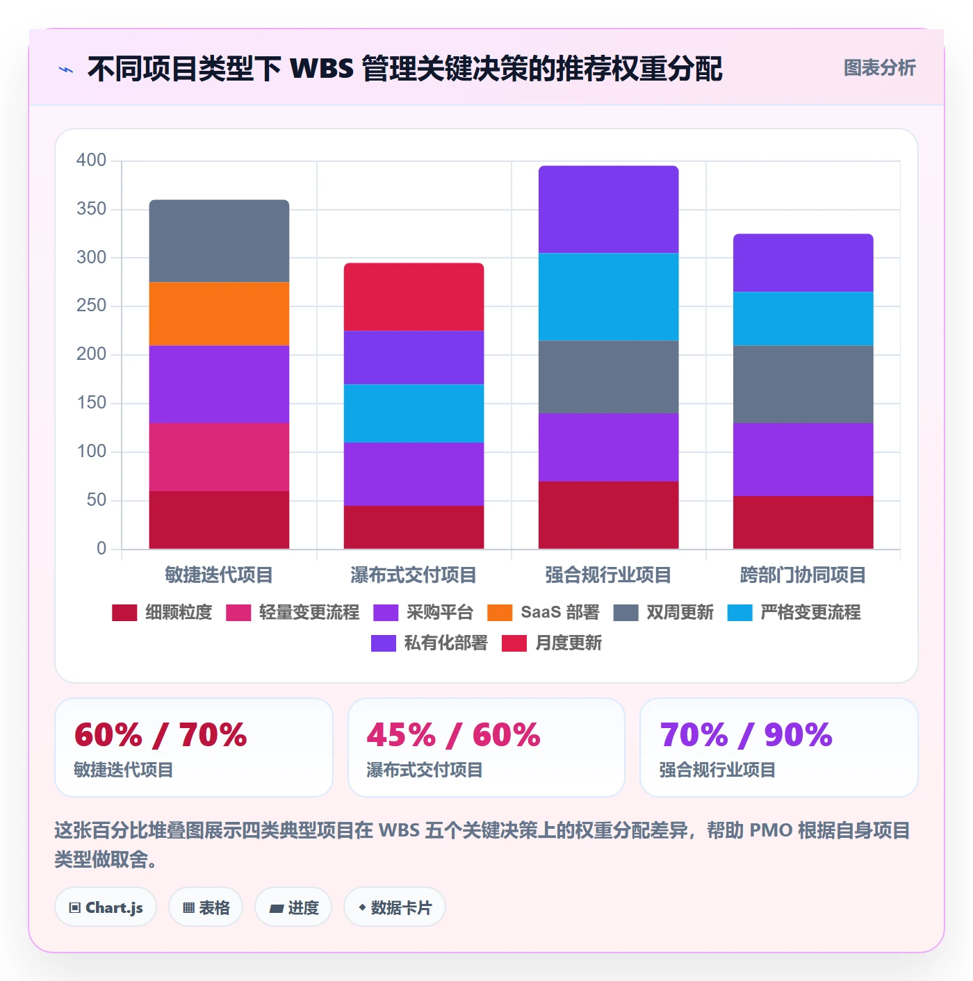 工作分解管理指南：PMO如何做好项目范围，效率提升全流程