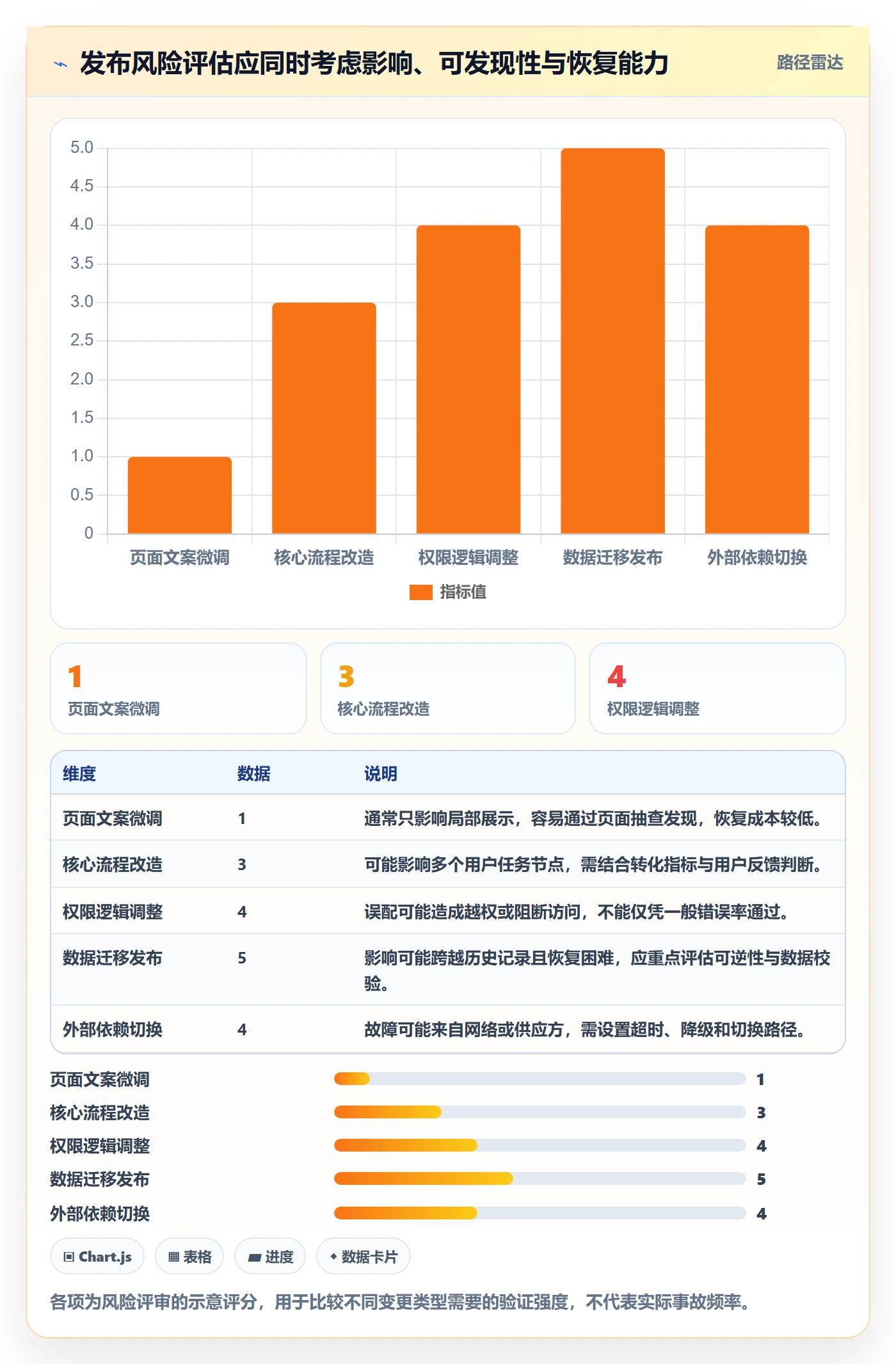 灰度发布管理指南:项目负责人如何做好发布管理,制度设计全流程