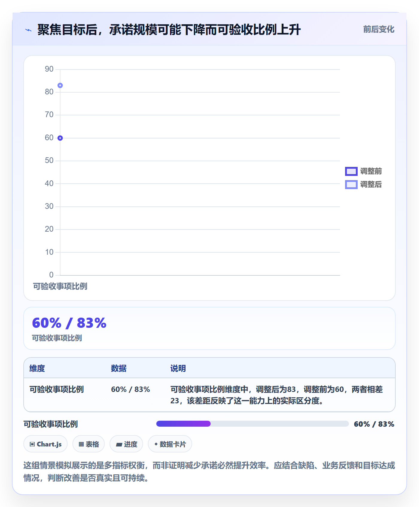 Sprint实操方法:企业管理者提升敏捷项目效率的协同管理方法与模板