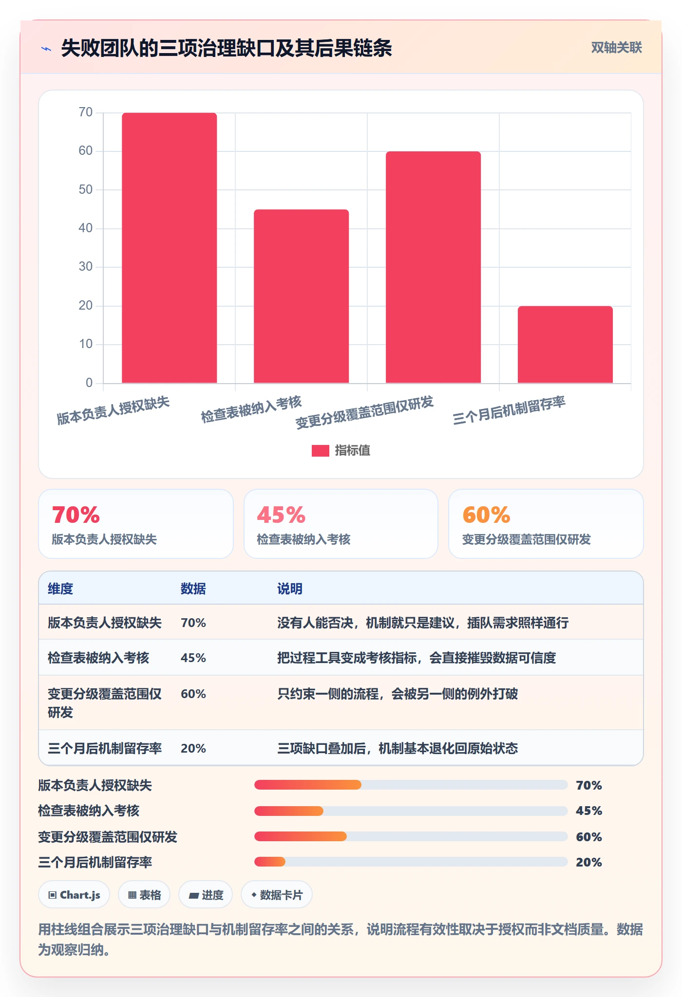 计划版本管理方法大全:研发团队项目规划效率提升落地清单