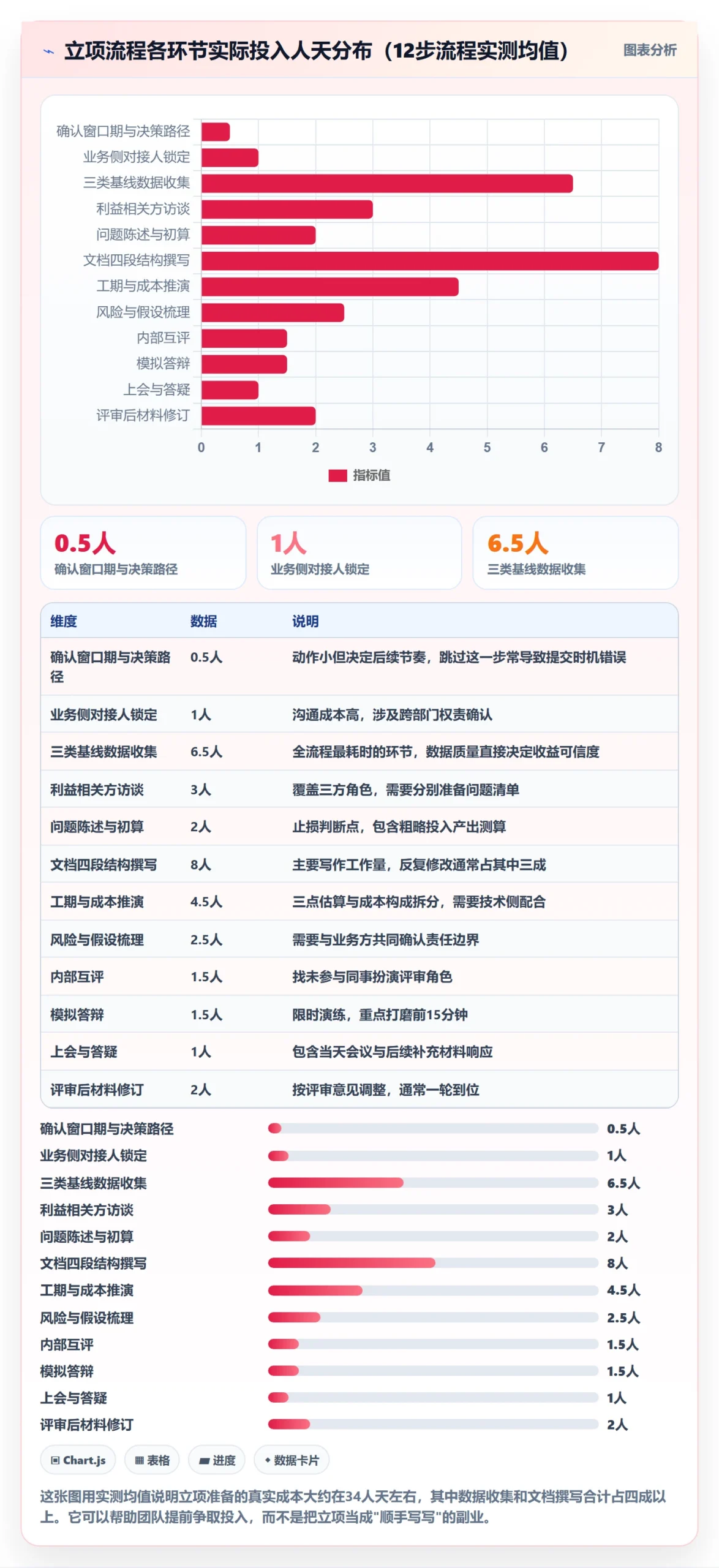 项目立项如何做好项目申请?实施团队入门指南与操作步骤