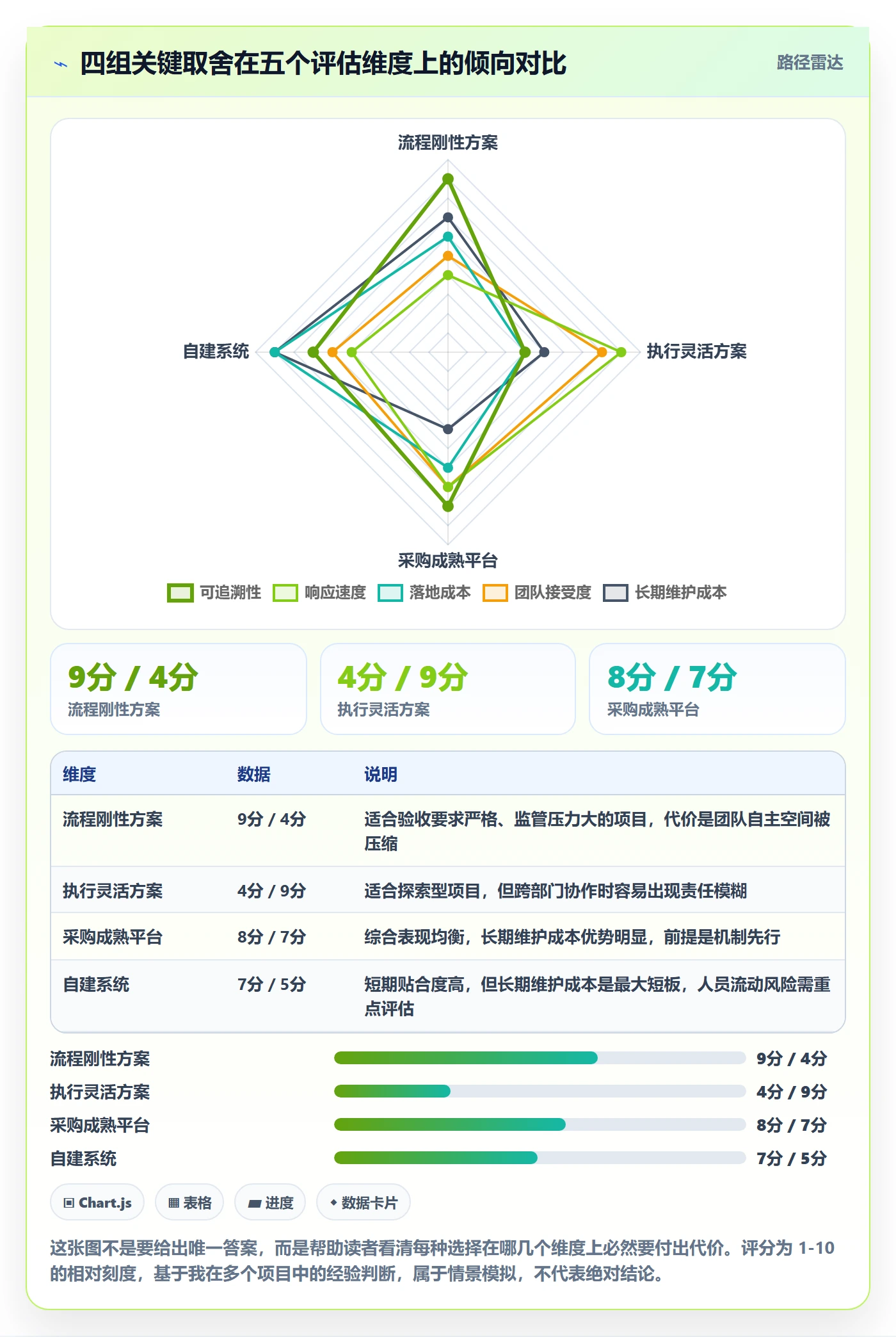 项目计划落地方案:实施团队开展项目规划的协同管理案例解析