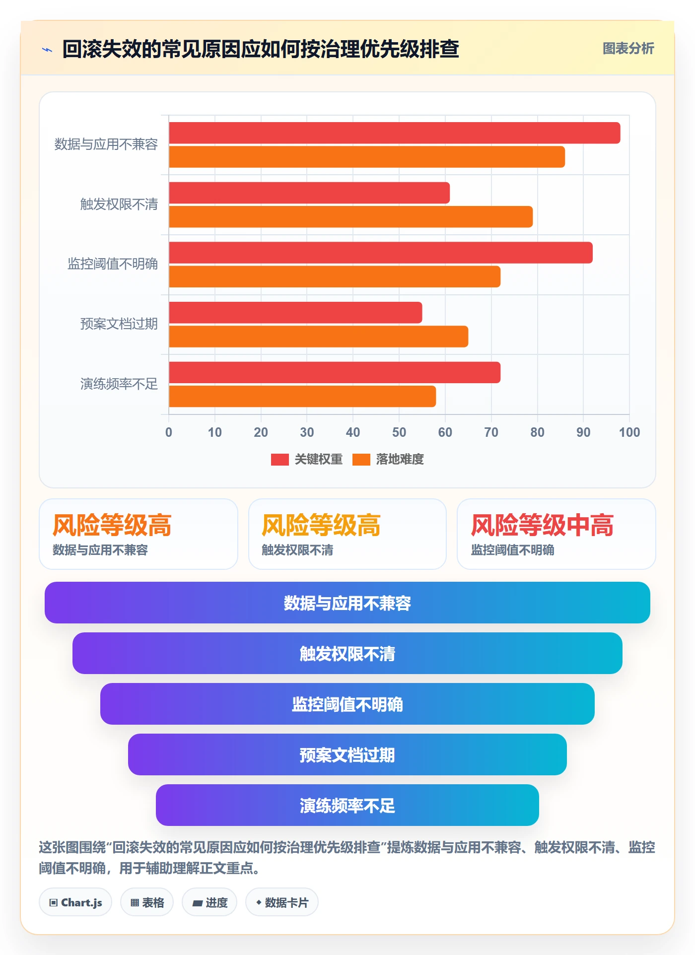 回滚最佳实践:研发团队发布管理制度设计,常见问题