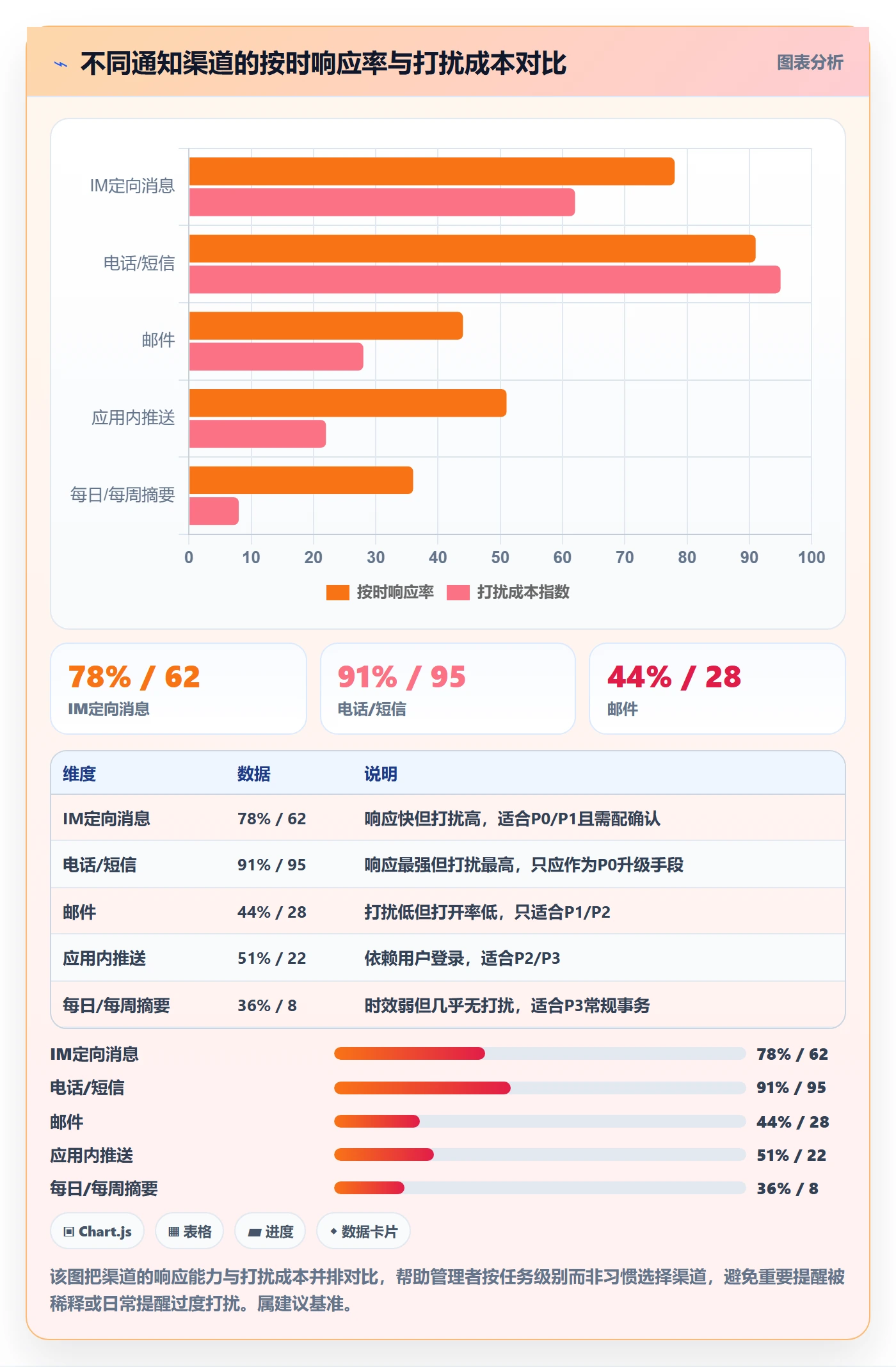 任务提醒消息通知全流程:企业管理者流程优化与一文讲清