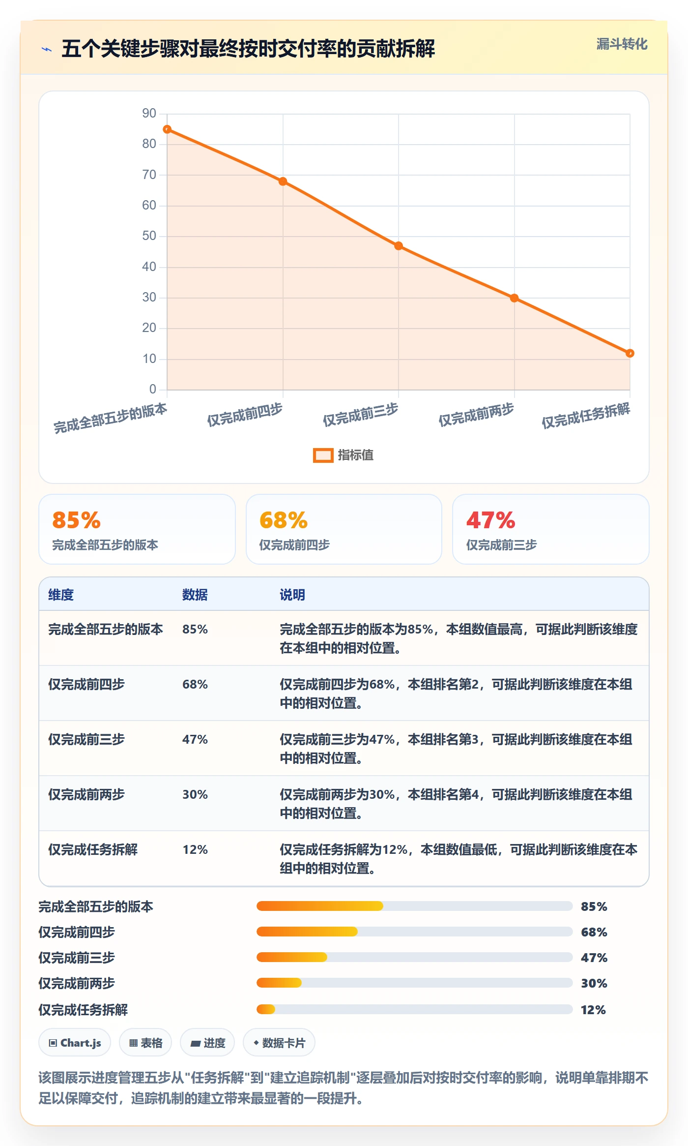 项目进度怎么做?产品经理入门指南:进度管理从0到1