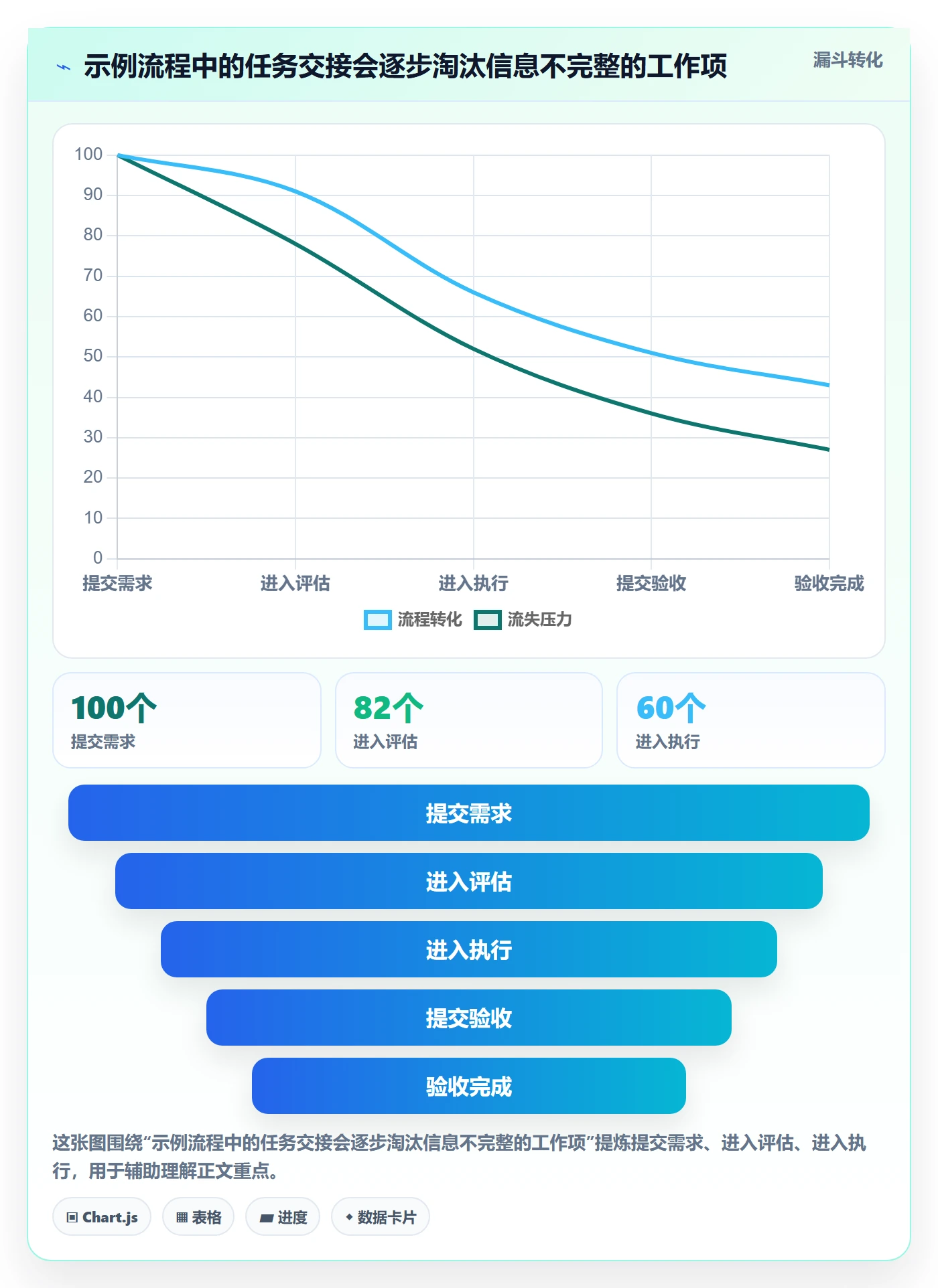 看板自定义状态教程:跨部门团队实操方法,避坑指南