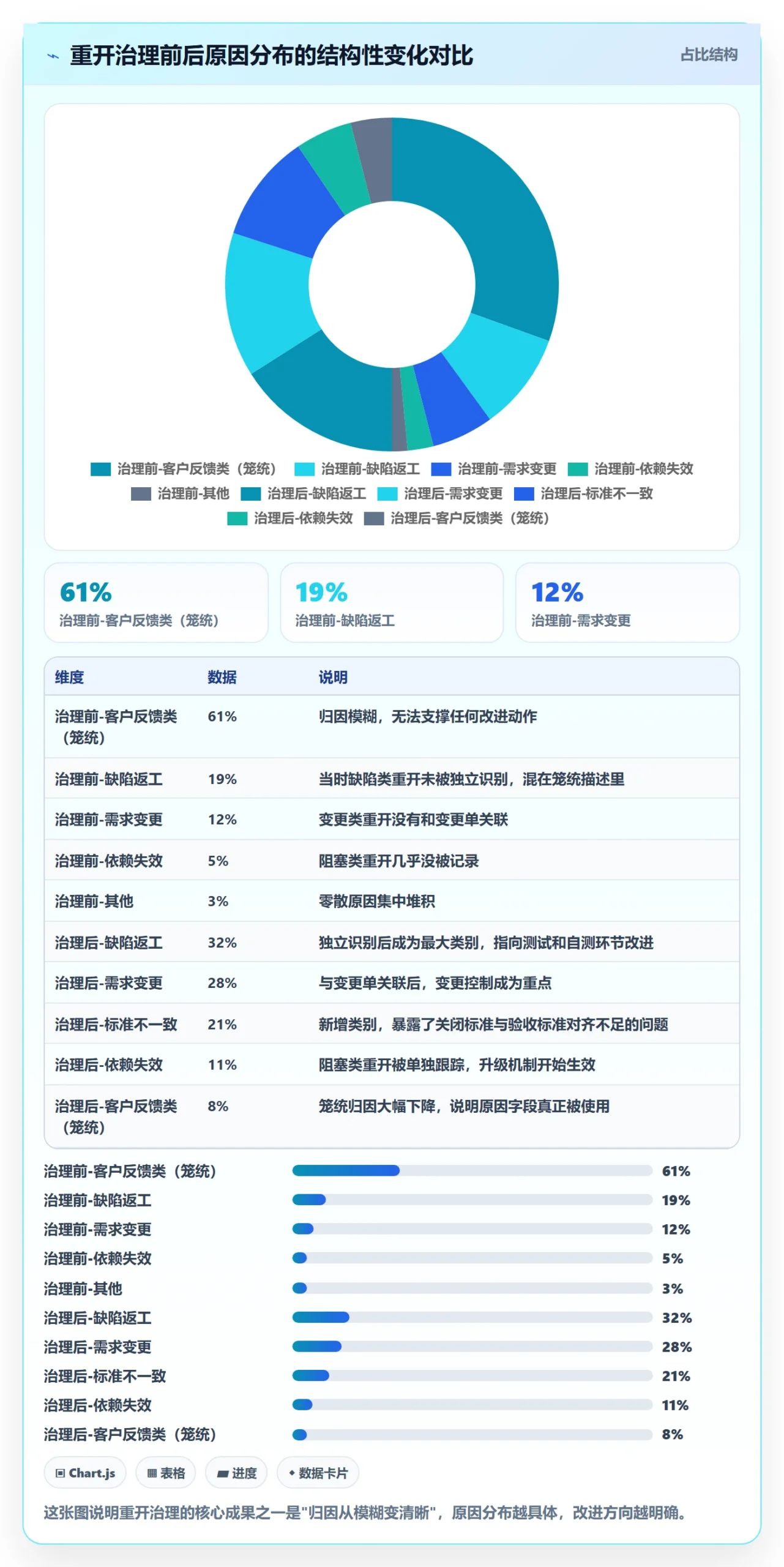 任务执行如何做好重开?实施团队效率提升与操作步骤