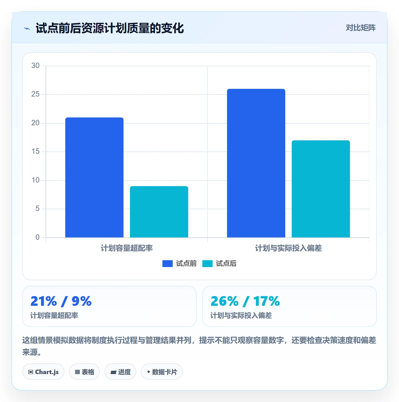 投入比例落地方案:项目经理开展人力资源计划的制度设计案例解析
