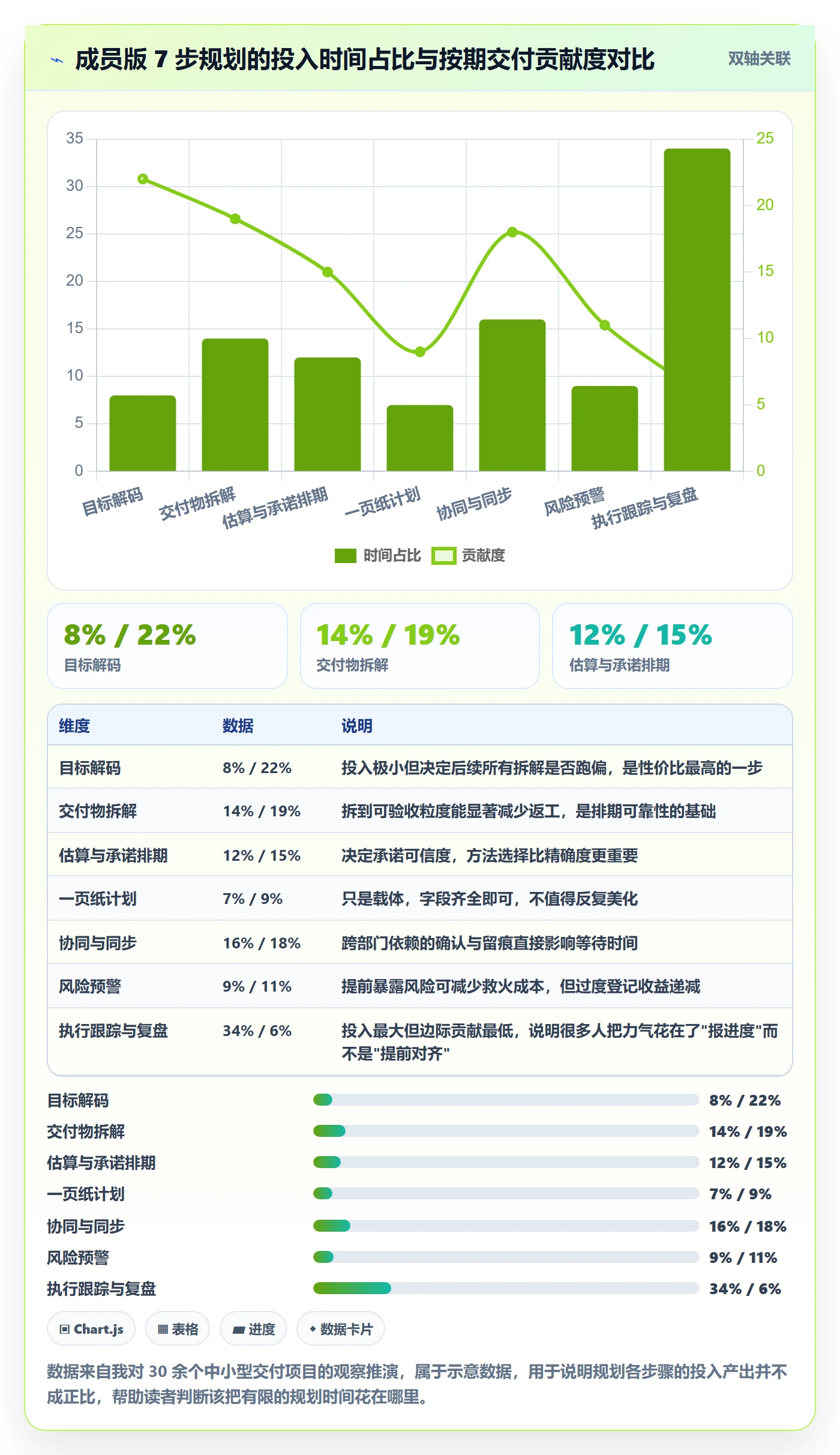 项目计划管理指南：项目成员如何做好项目规划，实操方法全流程