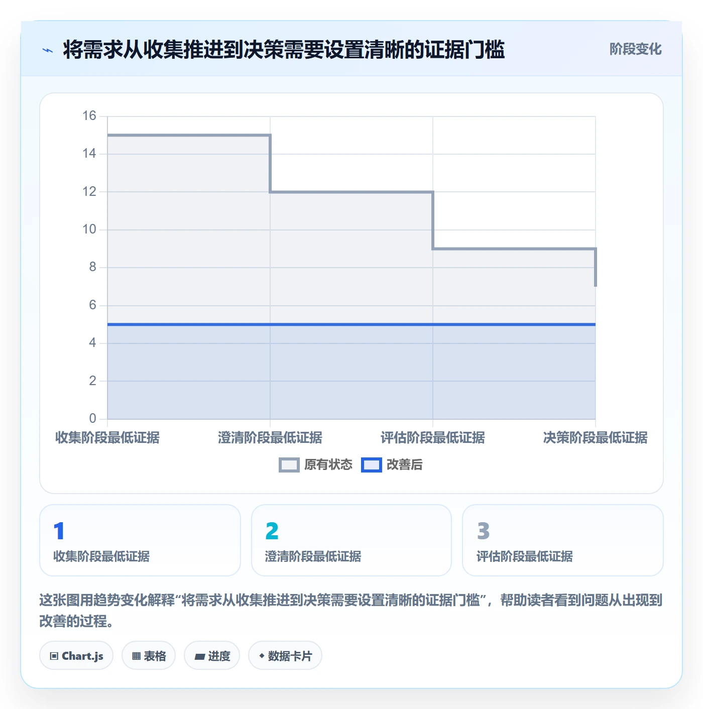 需求池落地方案:企业管理者开展需求管理的最佳实践案例解析