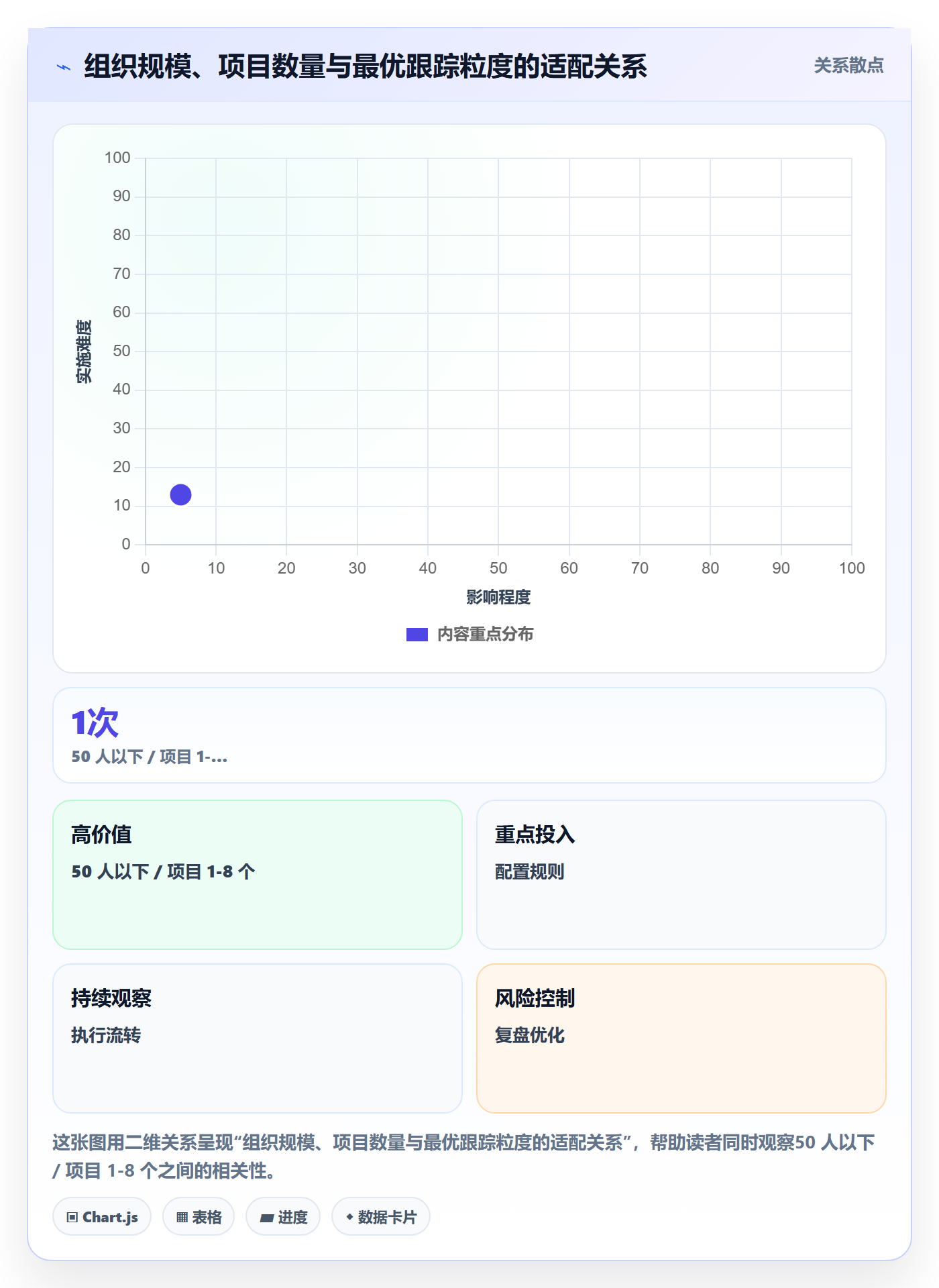 动态落地方案：PMO开展进度跟踪的效率提升案例解析