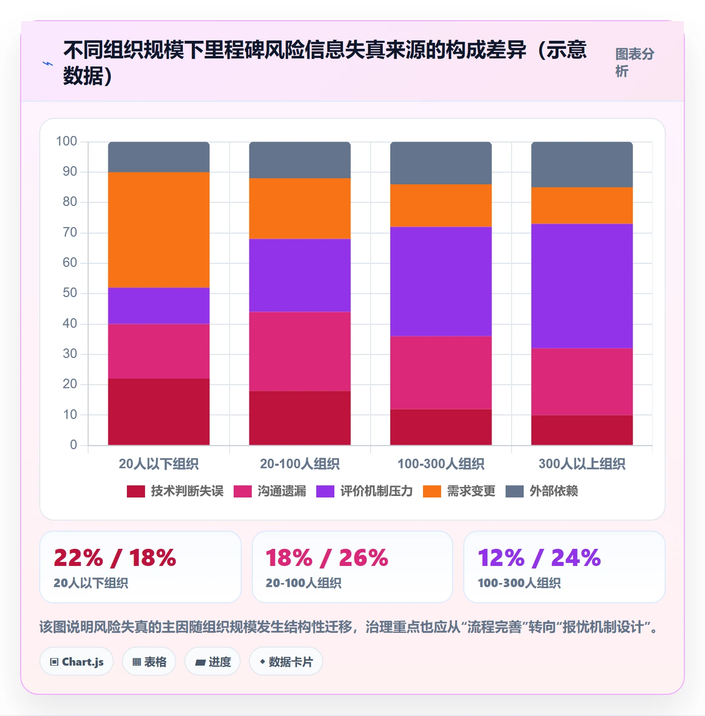 里程碑流程与规范:企业管理者里程碑落地方案关键指标