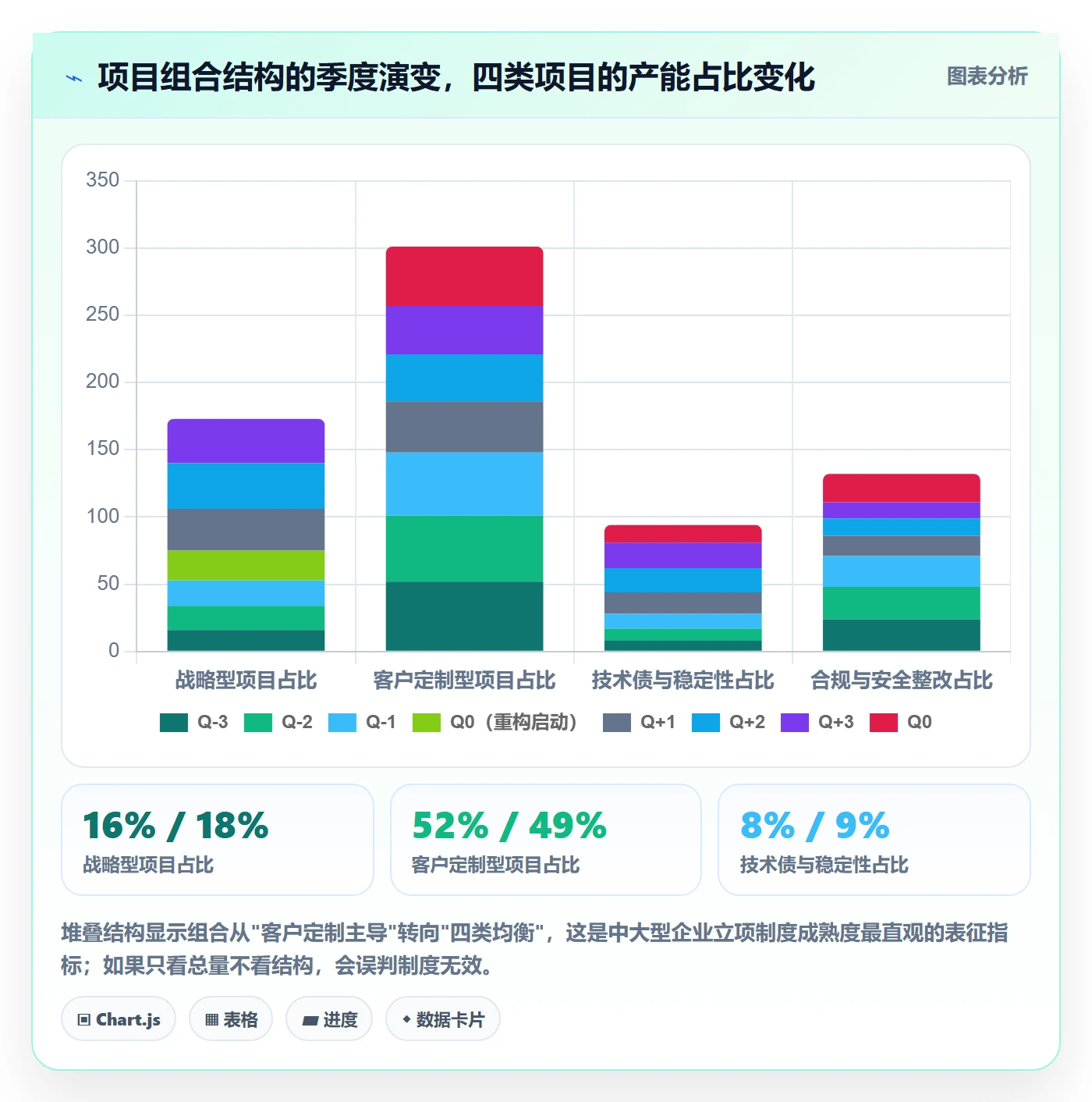 项目立项优先级教程:产品经理制度设计,避坑指南