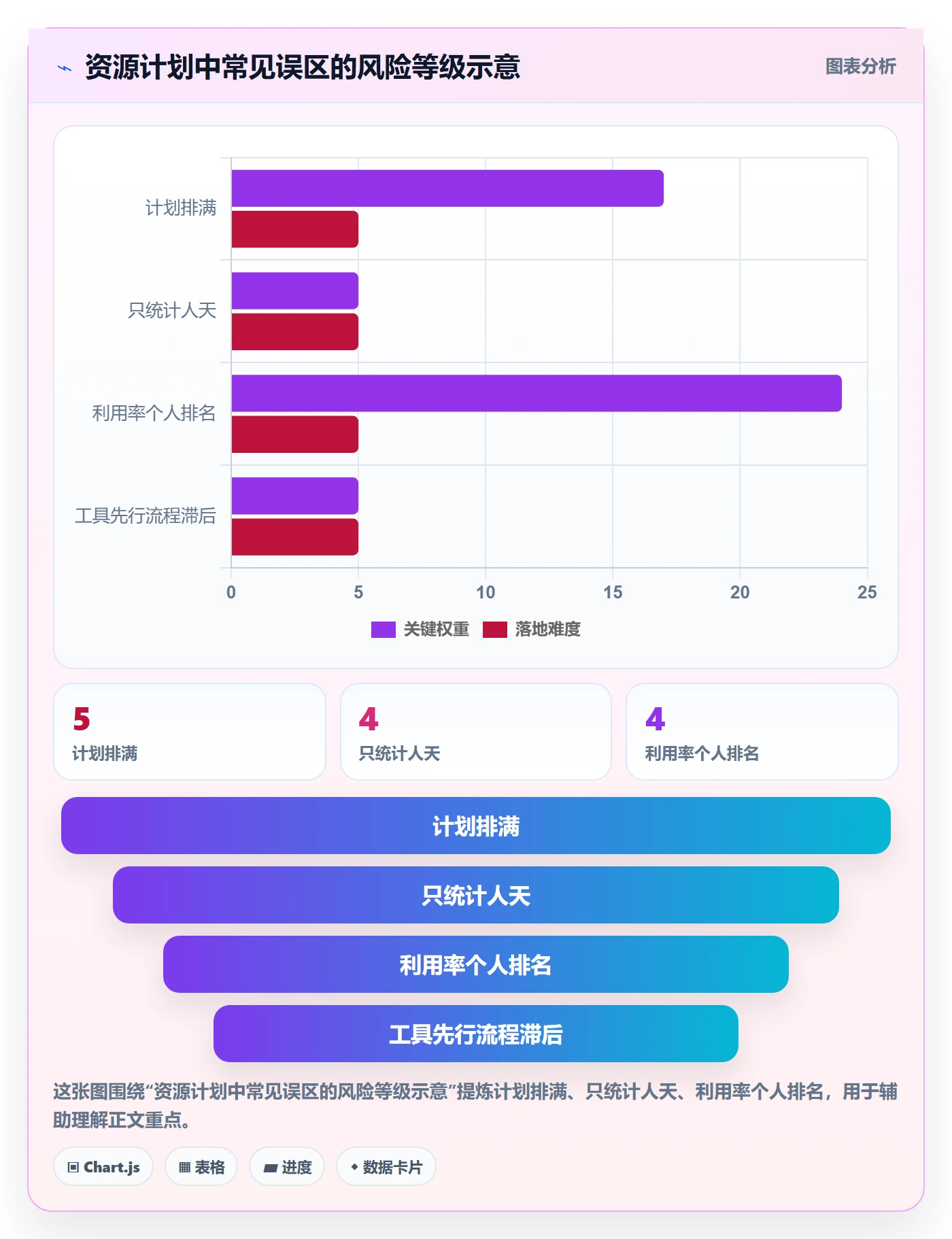 角色流程与规范:项目负责人资源管理落地方案关键指标