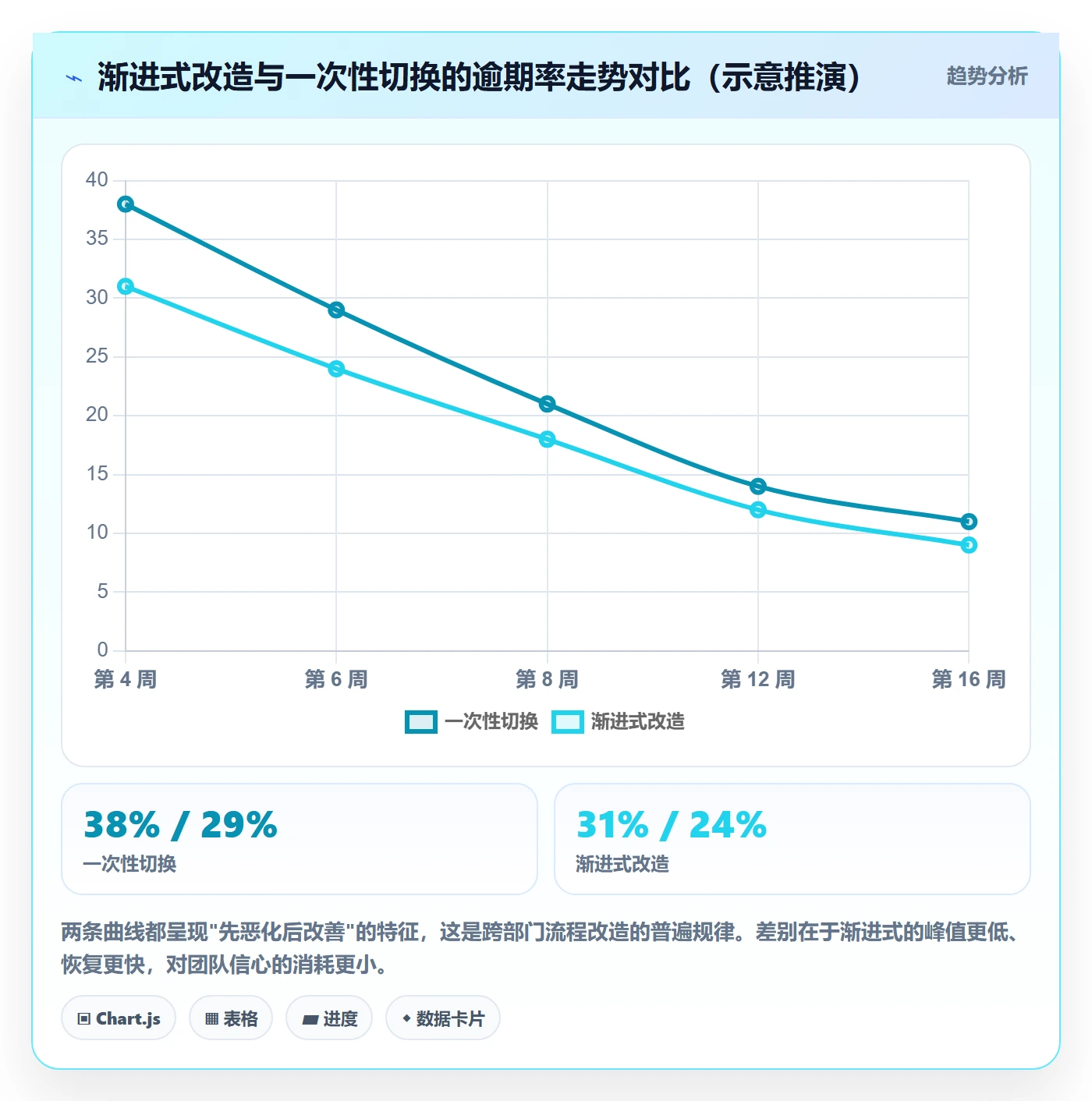 任务最佳实践：跨部门团队任务管理实操方法，常见问题