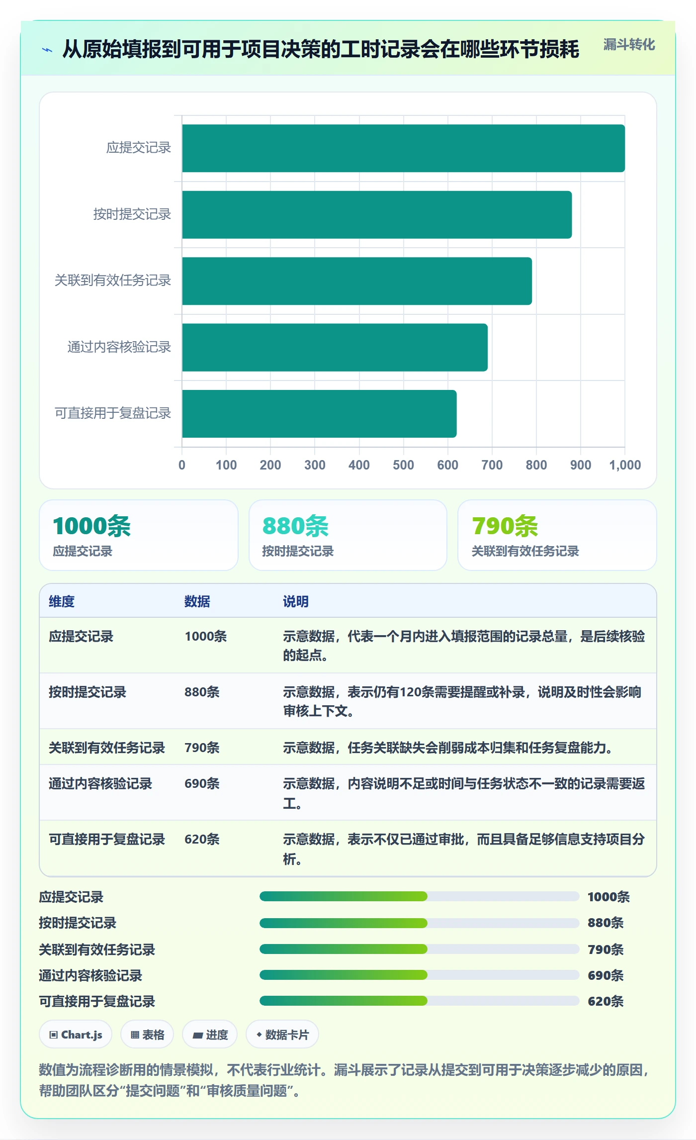 工时管理工时审核教程：实施团队实操方法，避坑指南