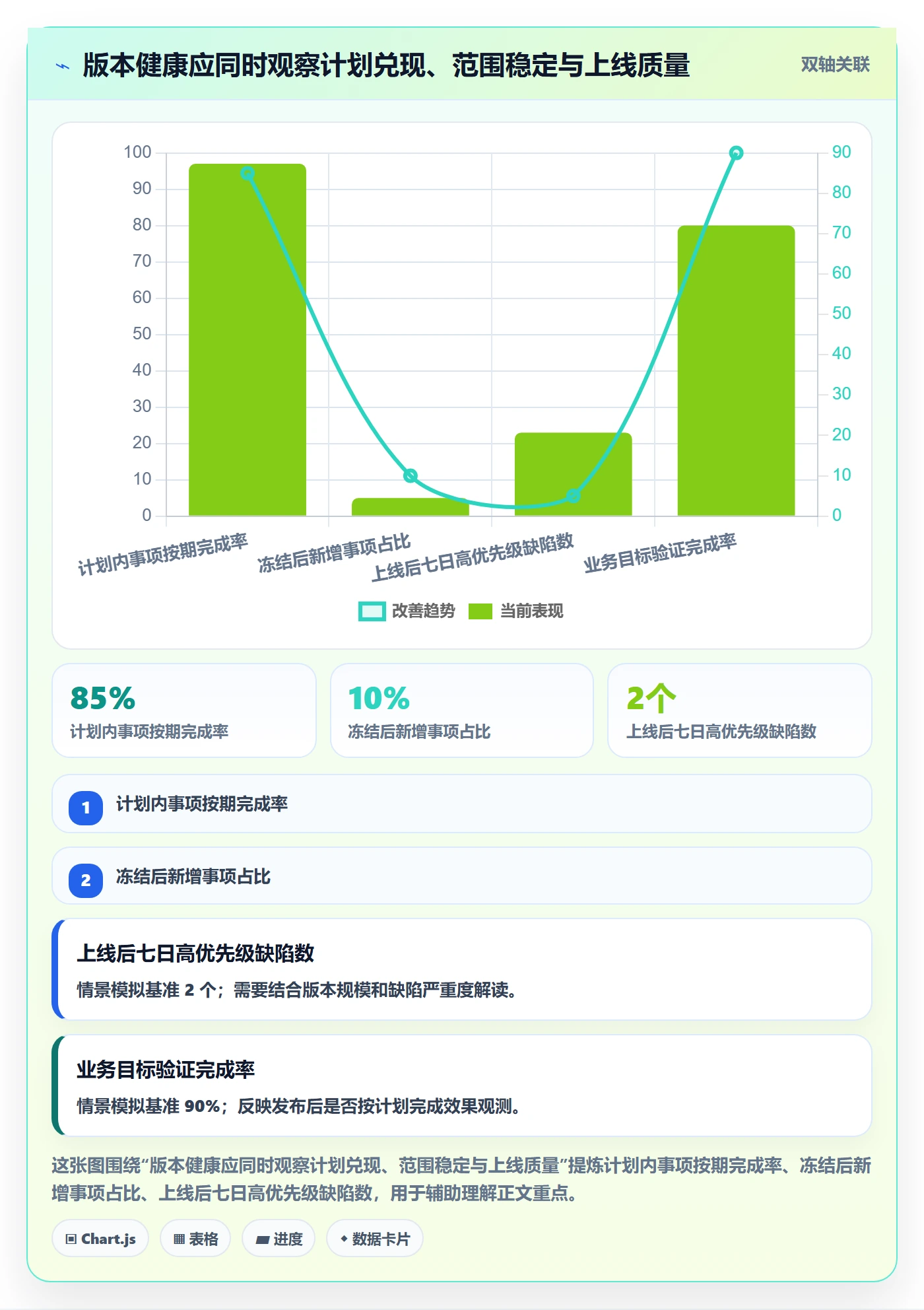 版本计划管理指南：研发团队如何做好版本管理，制度设计全流程