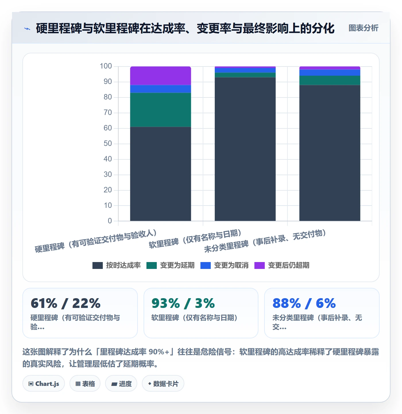 里程碑管理方法大全:企业管理者项目阶段流程优化落地清单