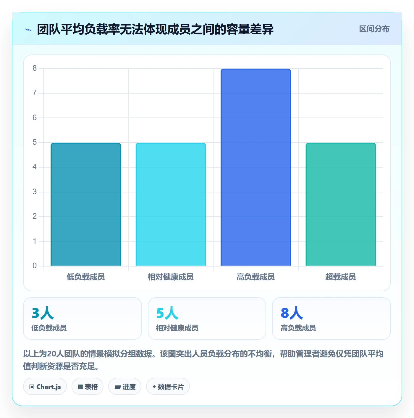 资源负载管理指南:项目成员如何做好人力资源计划,数据分析全流程