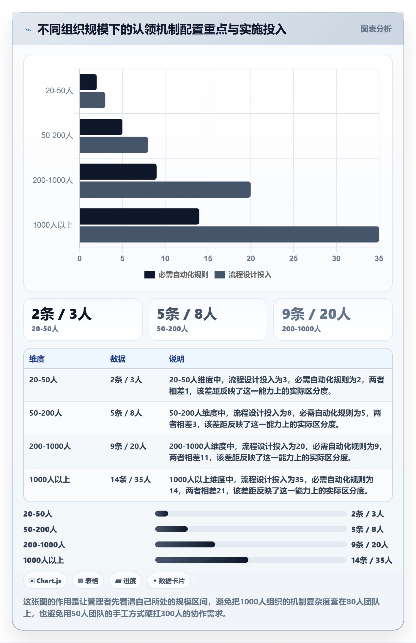 任务分派如何做好认领?企业管理者最佳实践与操作步骤