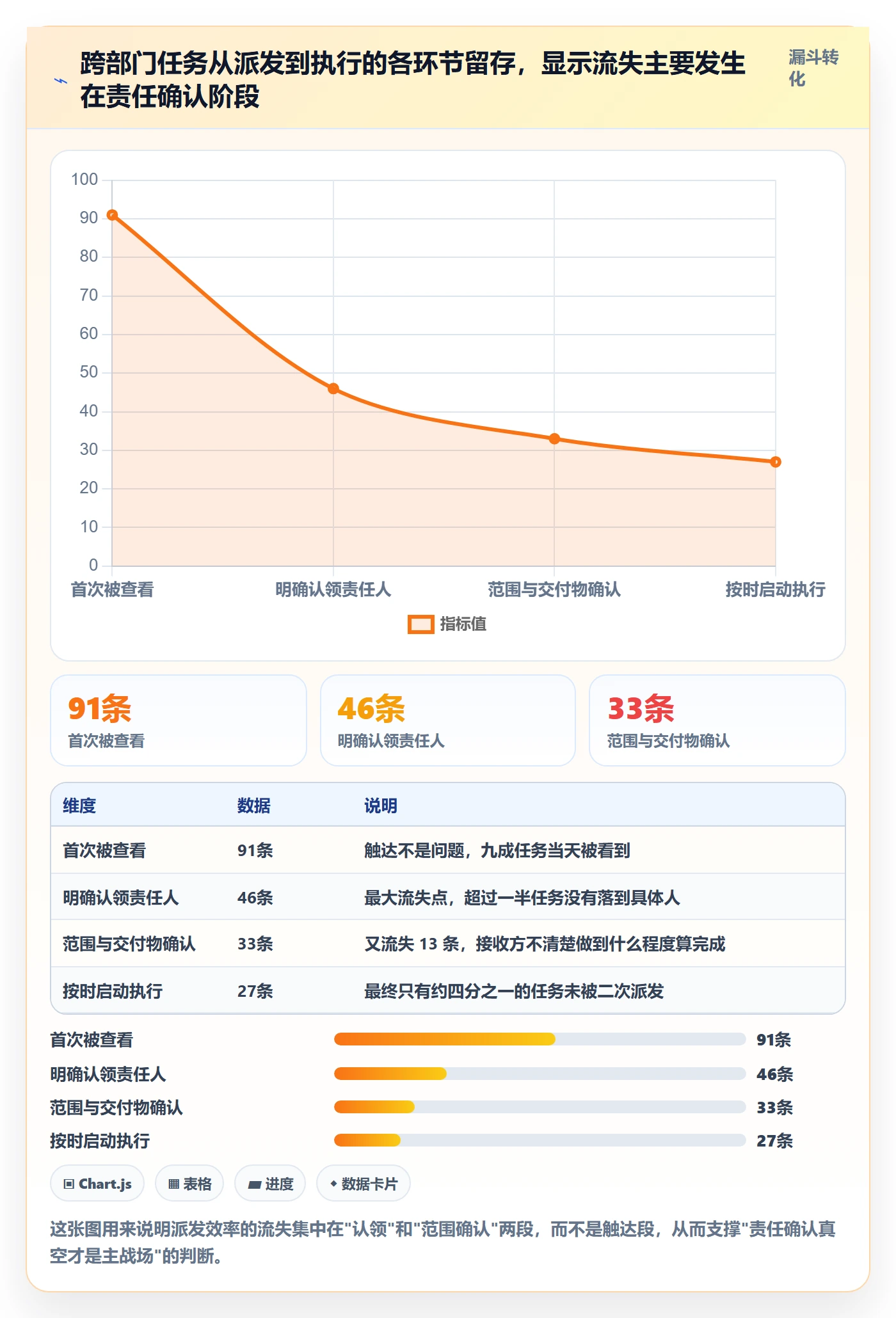 派发落地方案：跨部门团队开展任务分派的效率提升案例解析