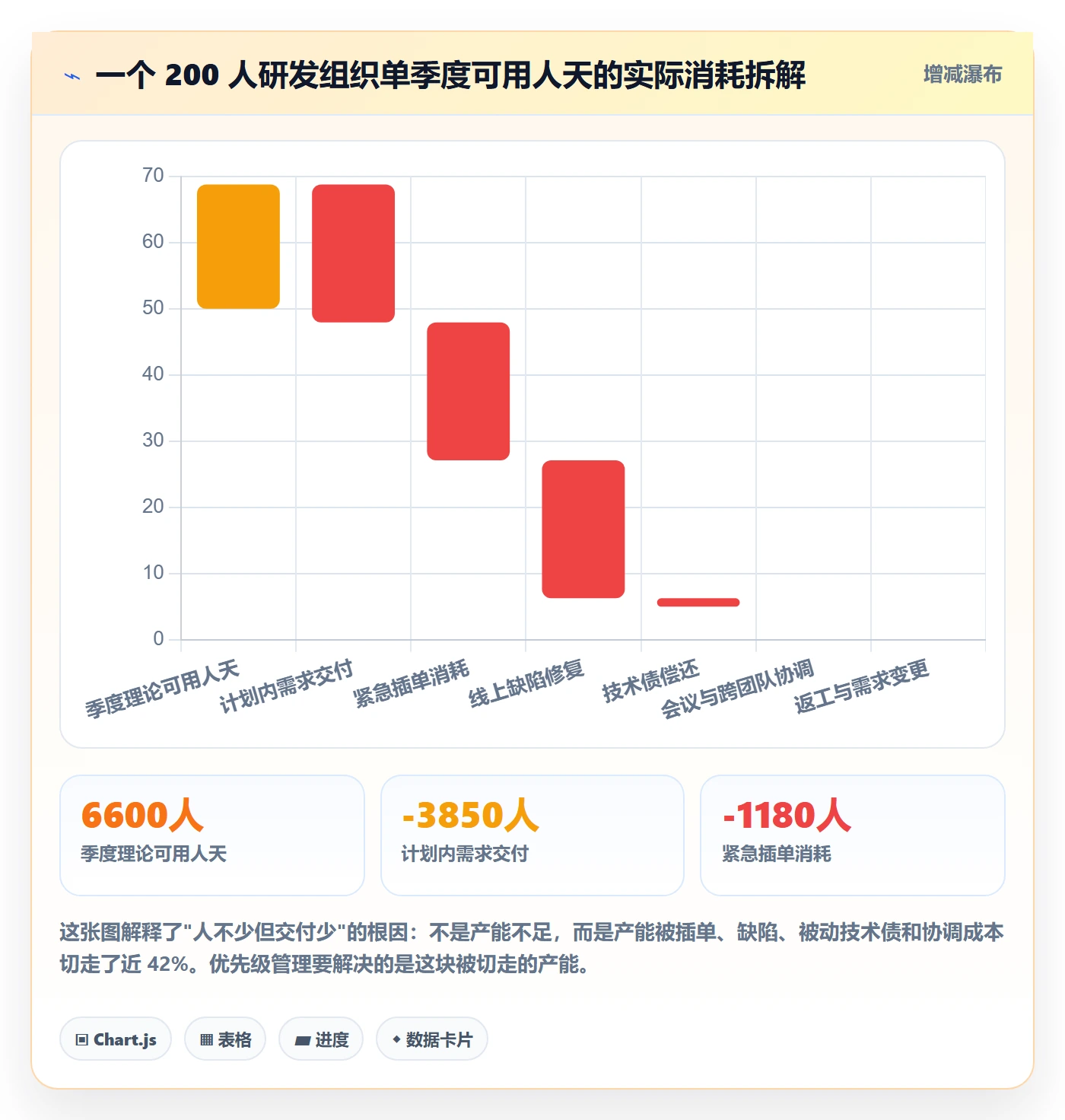优先级管理指南：研发团队如何做好任务属性，风险控制全流程